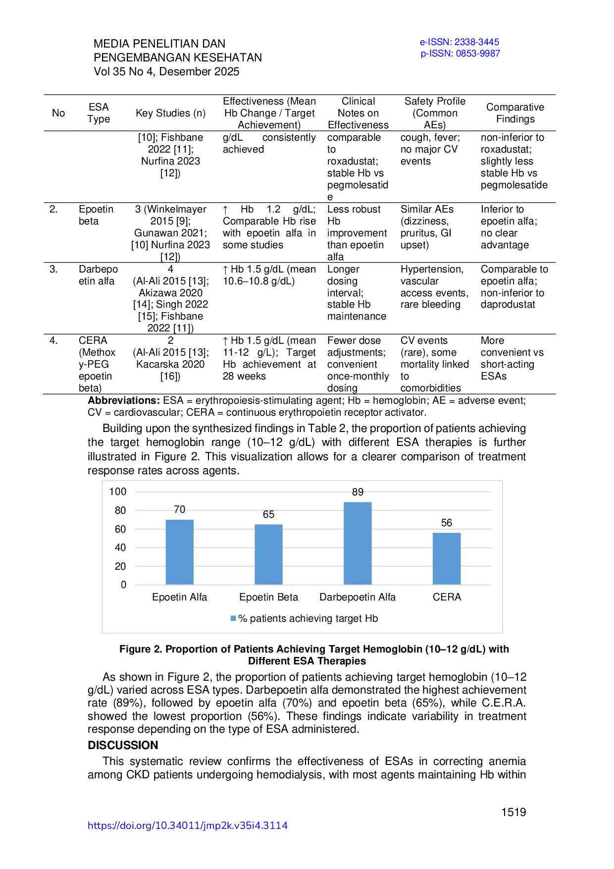 JURIS Erythropoiesis Stimulating Agent Therapy In Hemodialysis For Kidney Disease Related Anemia A Systematic Review