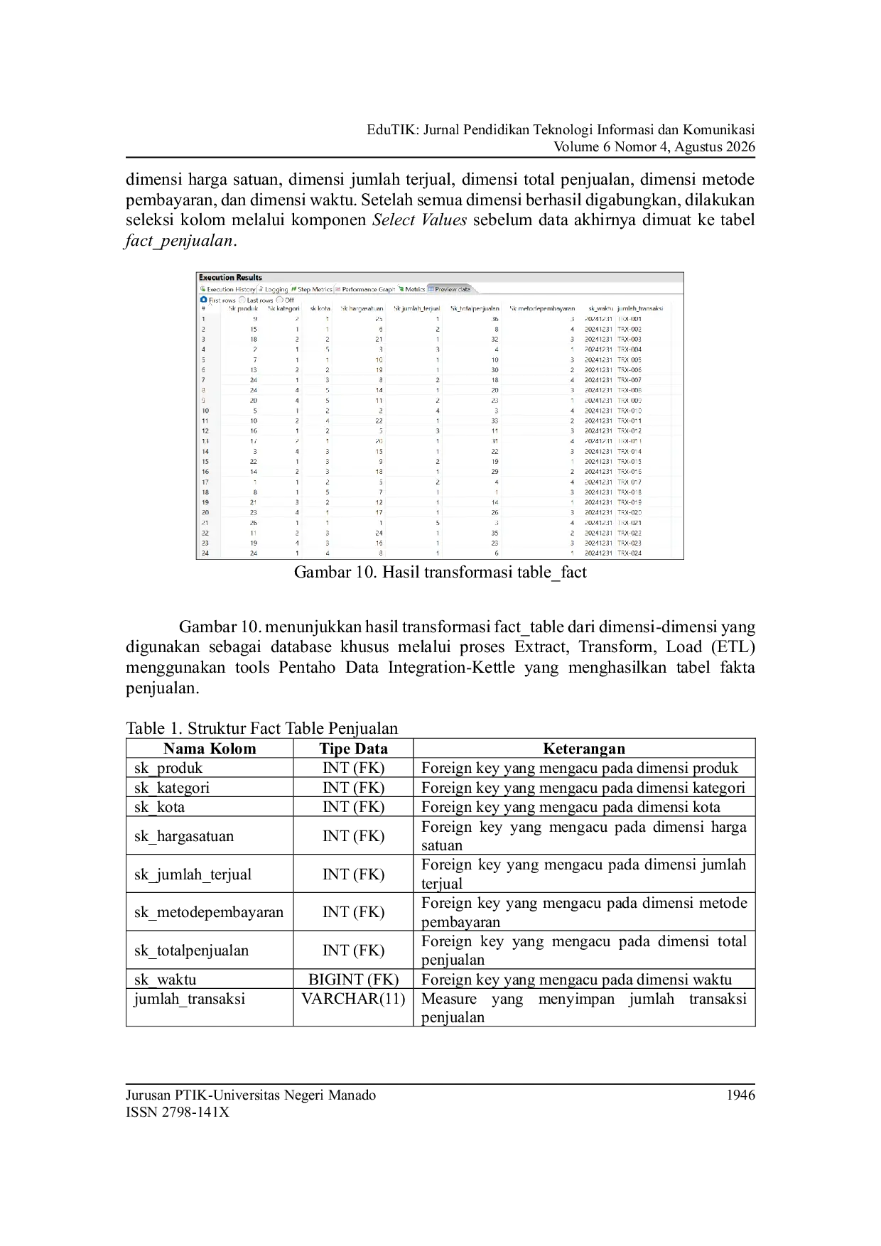 JURIS Implementasi ETL untuk Menghasilkan Fact Table Penjualan pada Data Warehouse Menggunakan Pentaho Data Integration