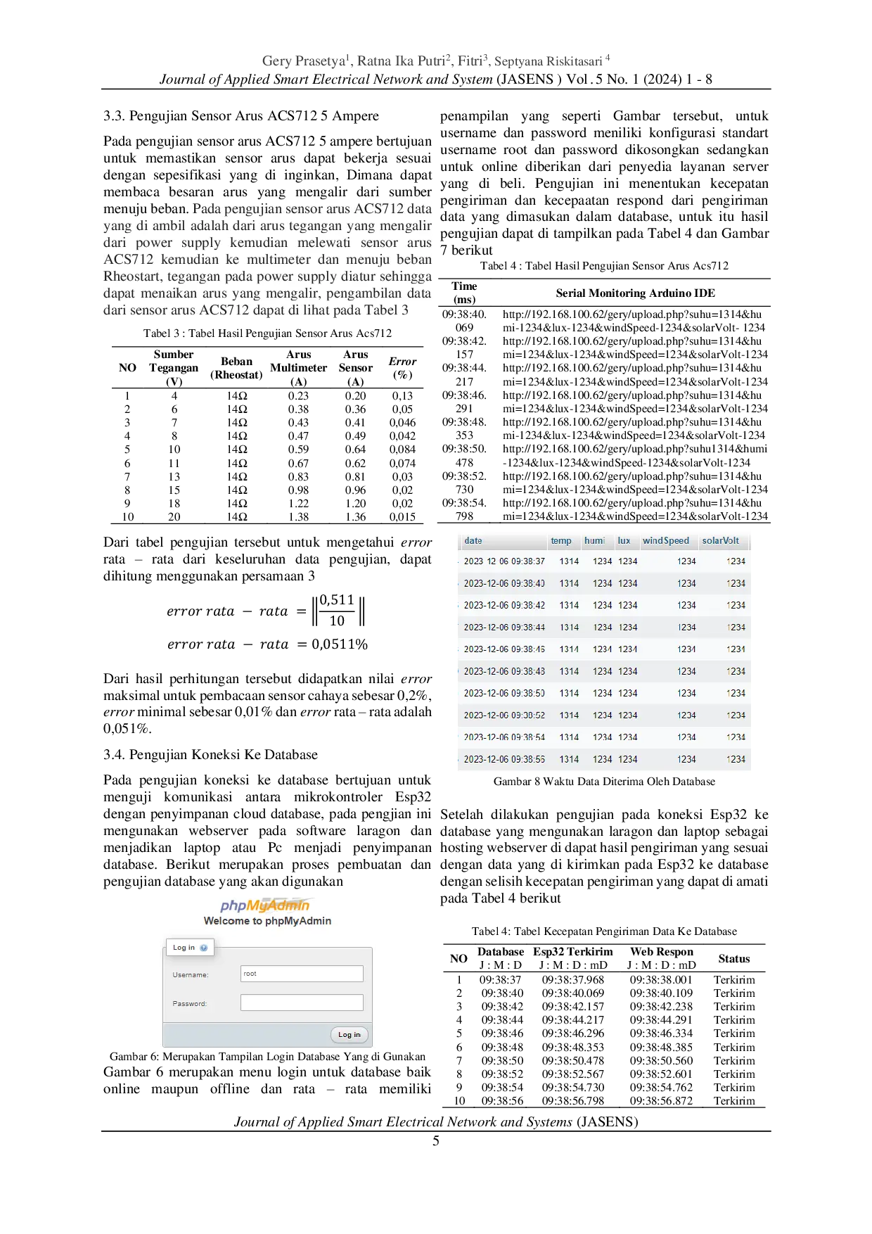 JURIS Monitoring Dan Datalogger Untuk Daya Keluaran Sistem Pembangkit Listrik Tenaga Angin