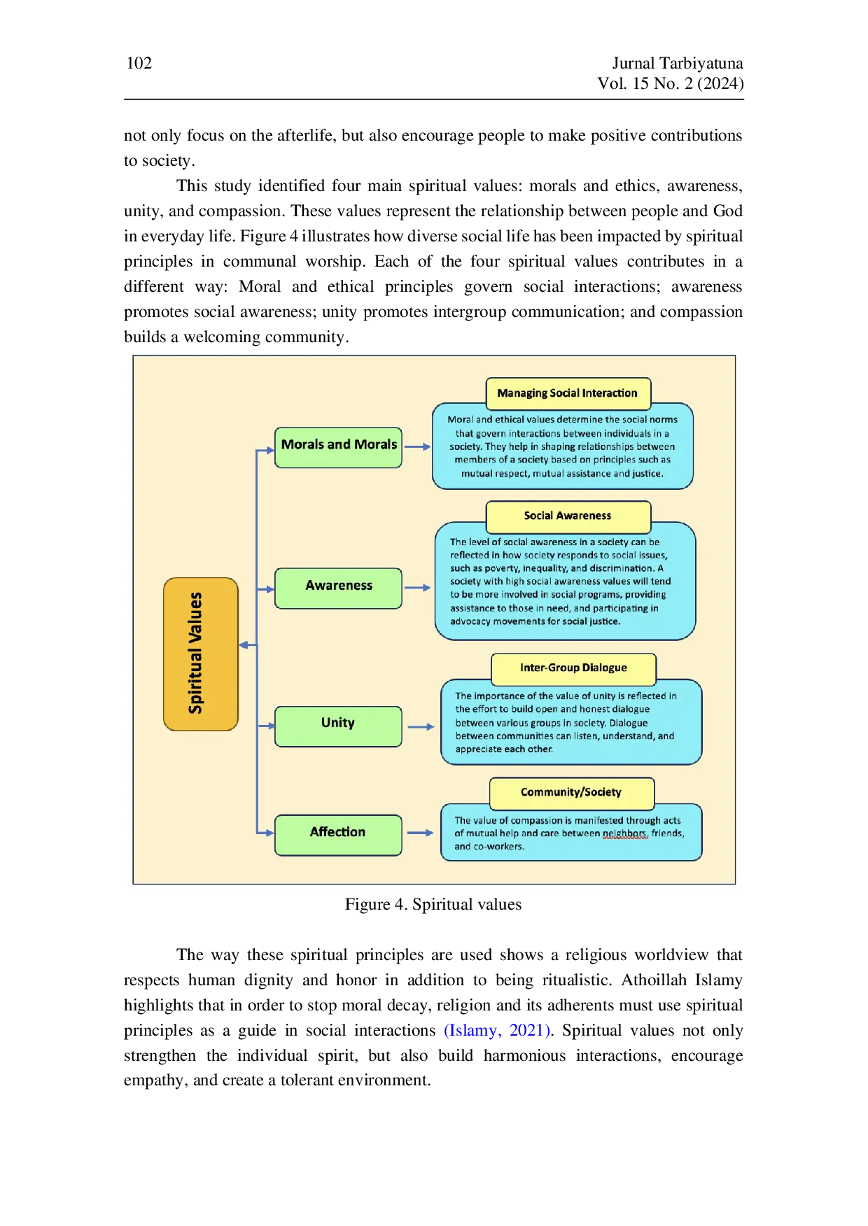 JURIS The Role of Spirituality in Shaping Social Interaction in Kendari City A Study of the Meaning of Worship in Community Life