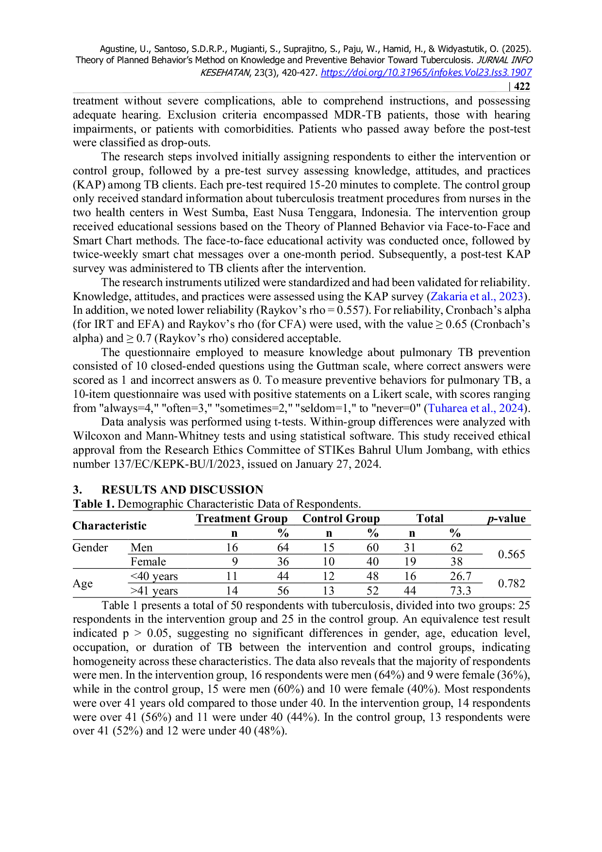 JURIS Metode Theory of Planned Behavior terhadap Pengetahuan dan Perilaku Pencegahan Tuberculosis