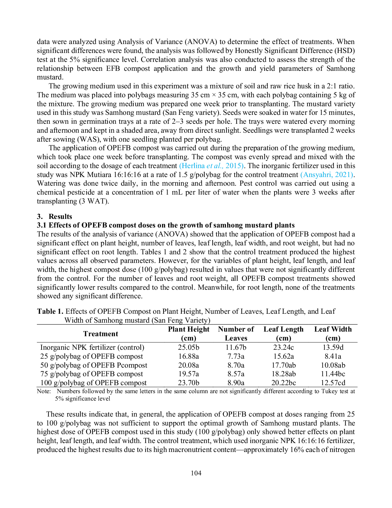 JURIS Evaluation of Oil Palm Empty Fruit Bunch Compost Application on Samhong Mustard Brassica juncea L Cultivation in Polybags