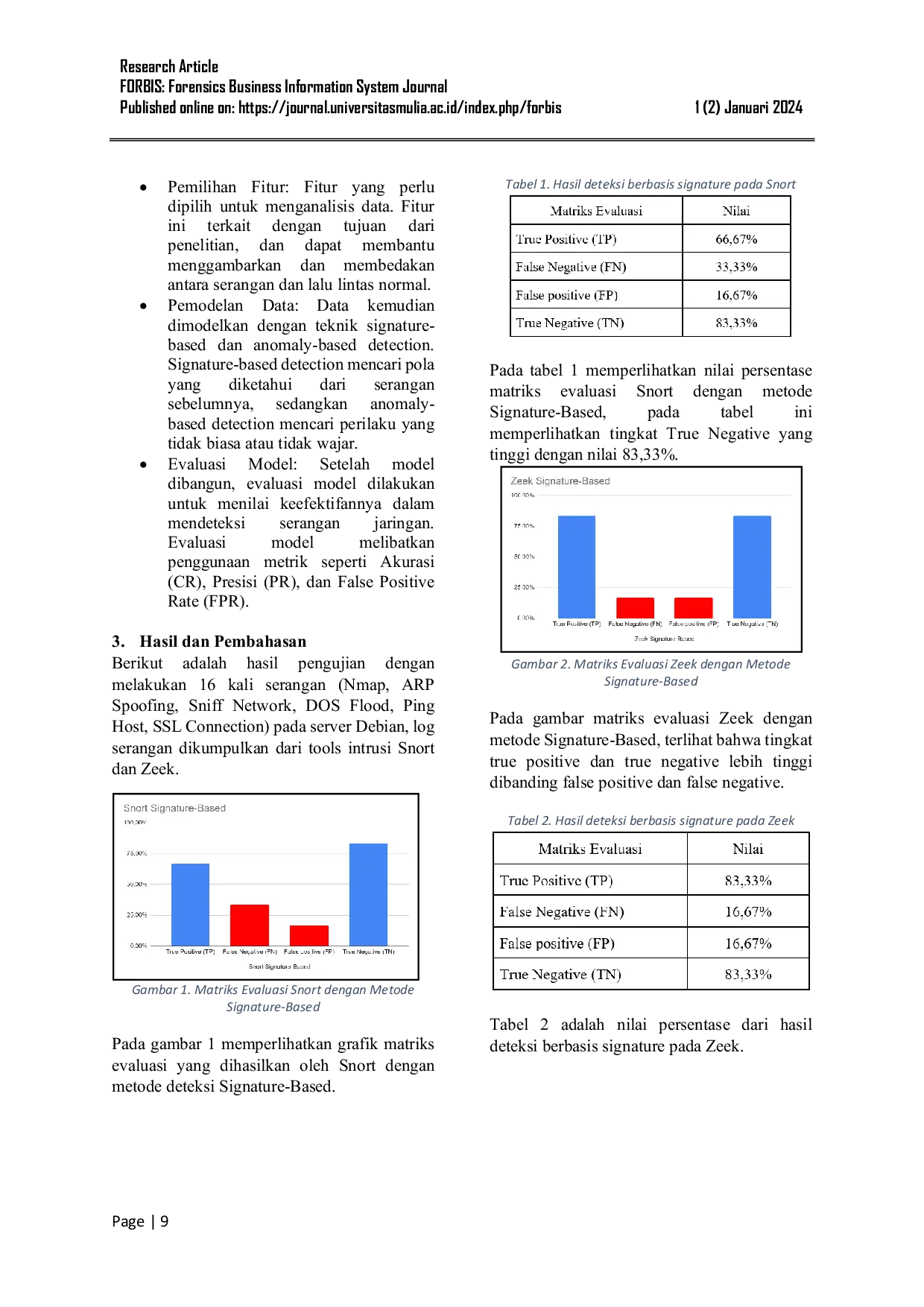 JURIS Analisis Perbandingan Teknik Signature Based Dan Anomaly Based Detection Pada Snort Dan Zeek Dalam Mencegah Intrusi Jaringan