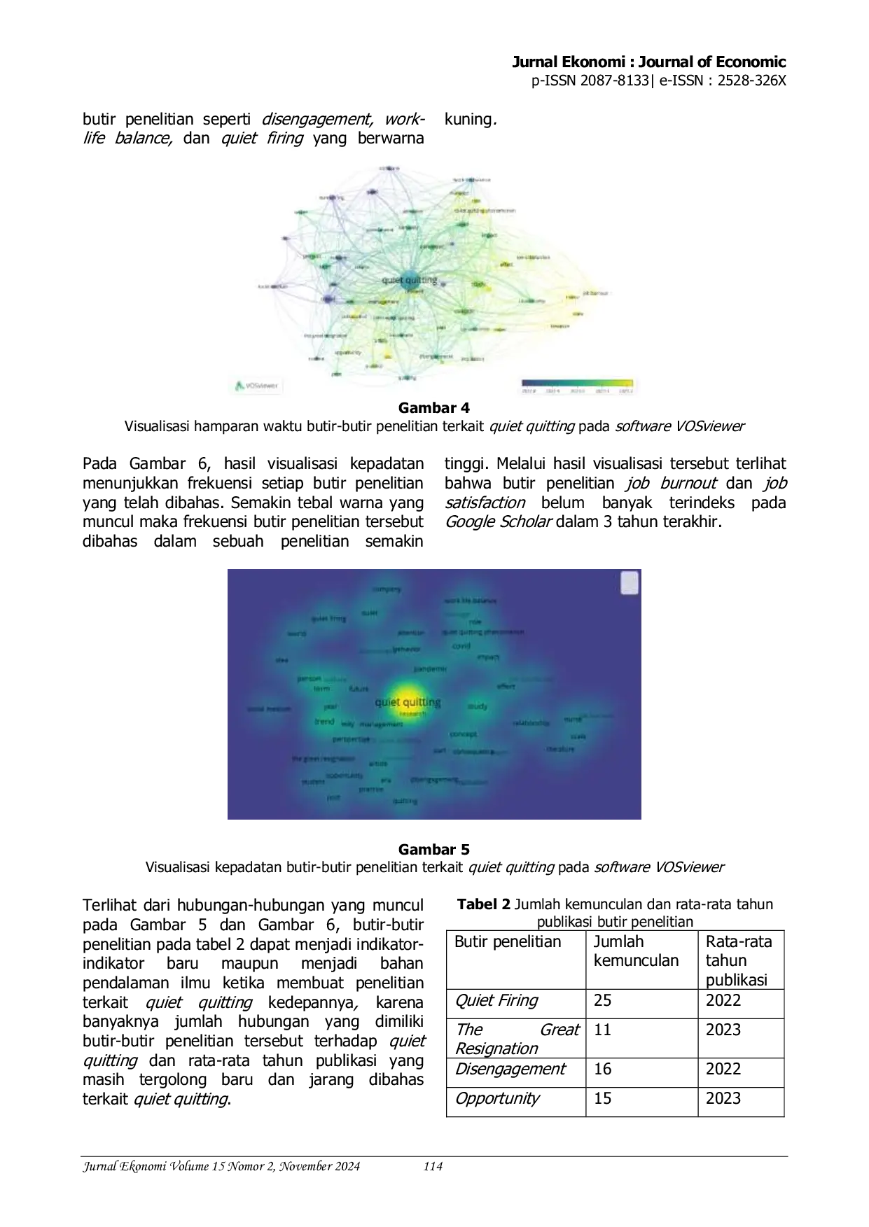 JURIS Analisis Bibliometrik Tentang Quiet Quitting