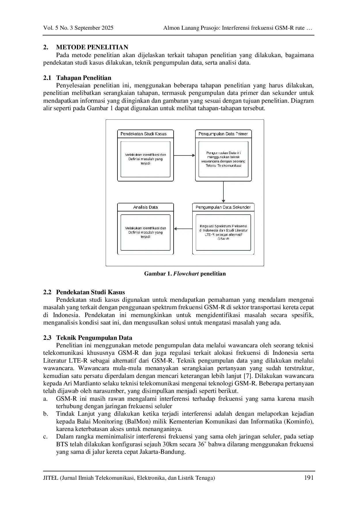 JURIS Interferensi frekuensi GSM R rute Jakarta Bandung studi kasus PT Kereta Cepat Indonesia China
