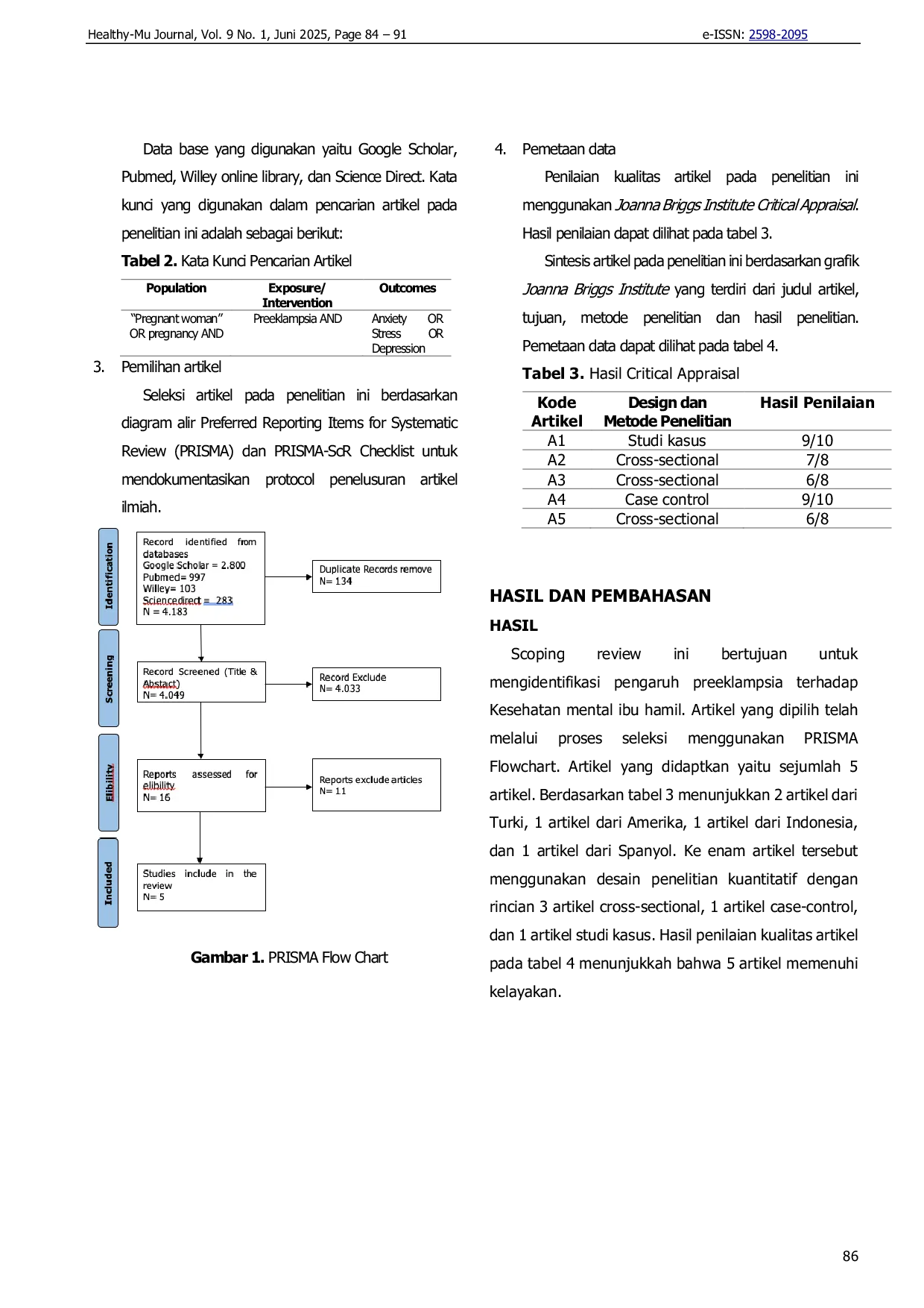 JURIS Preeklampsia dan Kaitannya dengan Kesehatan Mental ibu Hamil Scoping Review