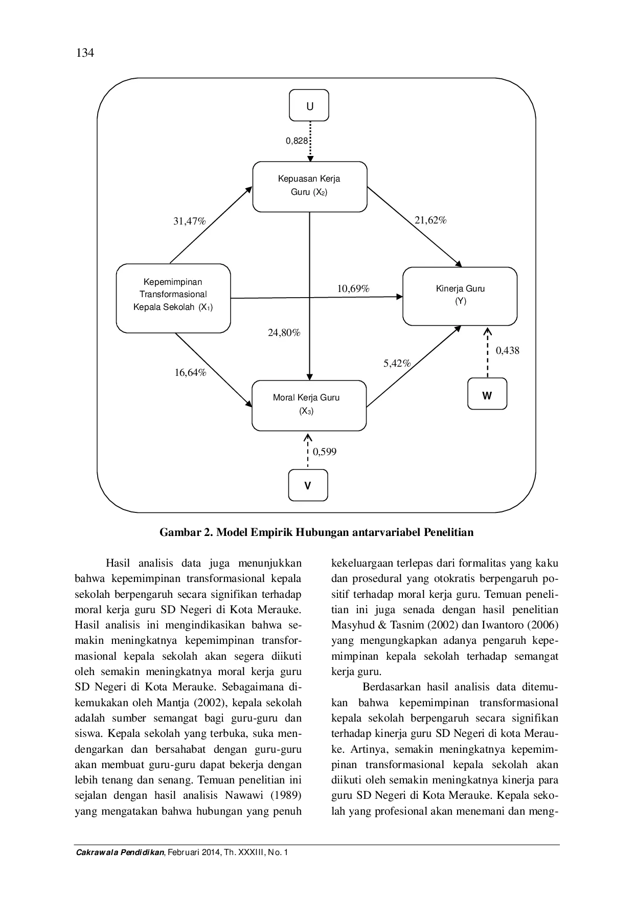 juris Pengaruh Kepemimpinan Transformasional Kepala Sekolah Moral Kerja Guru dan Kepuasan Kerja Terhadap Kinerja Guru Sdn di Kota Merauke