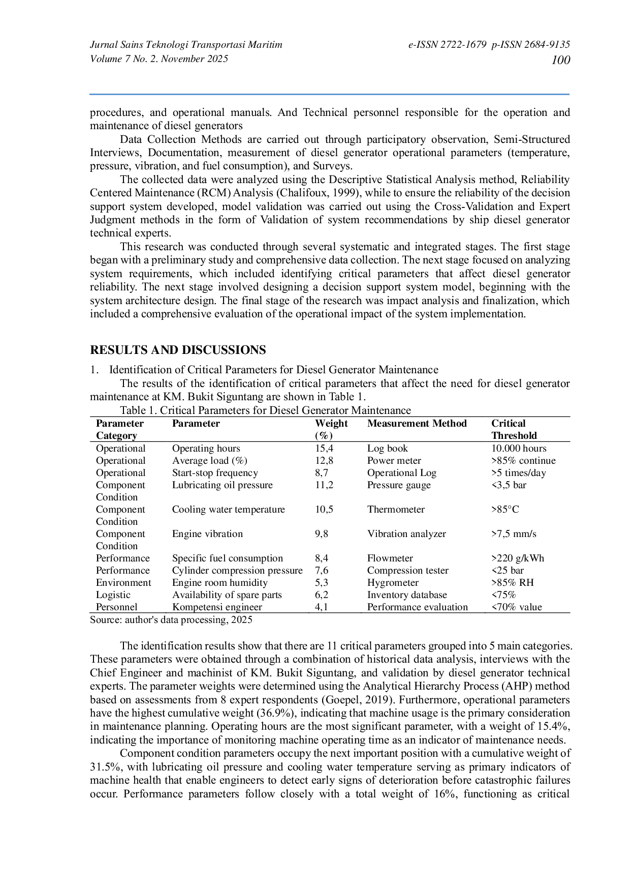 JURIS Development of Decision Support System for Diesel Generator Maintenance Planning A Case Study on KM Bukit Siguntang