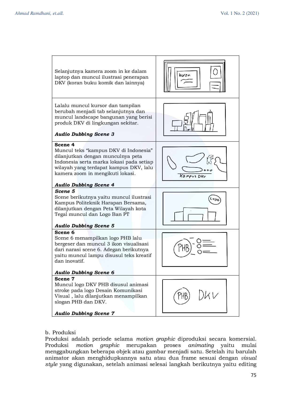 JURIS Perancangan Motion Graphic Profil Prodi Diii Dkv Sebagai Media Pengenalan Untuk Siswa Sma Smk