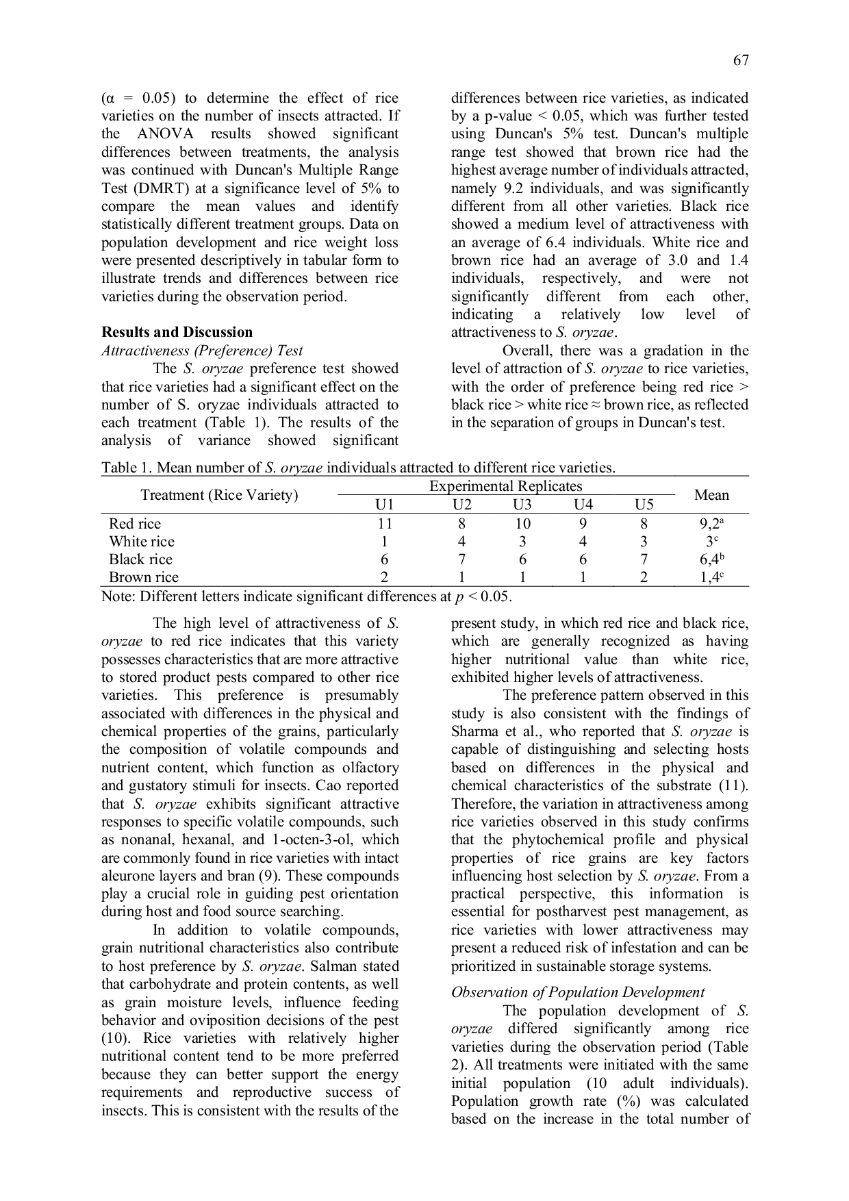 JURIS Effects of Rice Varieties on Attractiveness Population Development and Weight Loss Caused by Sitophilus oryzae During Storage