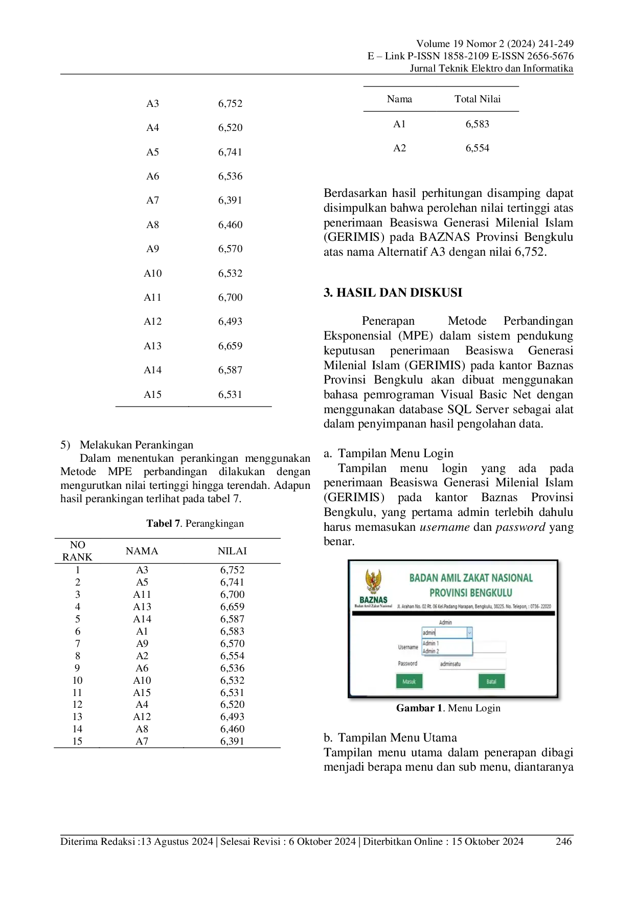 JURIS Penerapan Metode Perbandingan Eksponensial MPE Dalam Sistem Pendukung Keputusan Penerimaan Beasiswa Generasi Milenial Islam GERIMIS