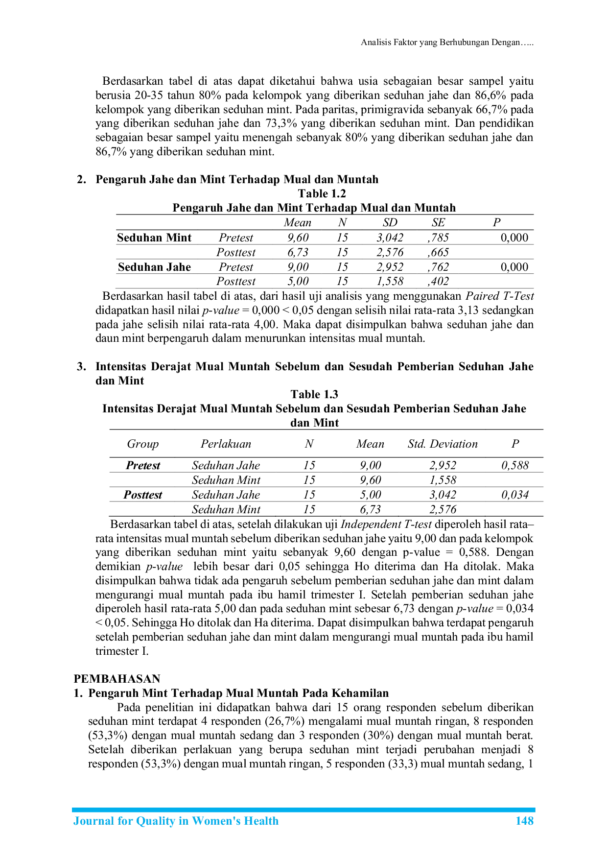 JURIS Efektivitas Pemberian Seduhan Jahe dan Daun Mint Terhadap Rasa Mual Muntah Pada Ibu Hamil Trimester I di PMB Kabupaten Bogor Tahun 2021