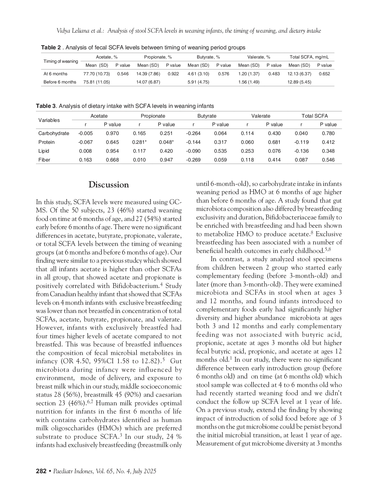 JURIS Analysis of stool SCFA levels in weaning infants the timing of weaning and dietary intake