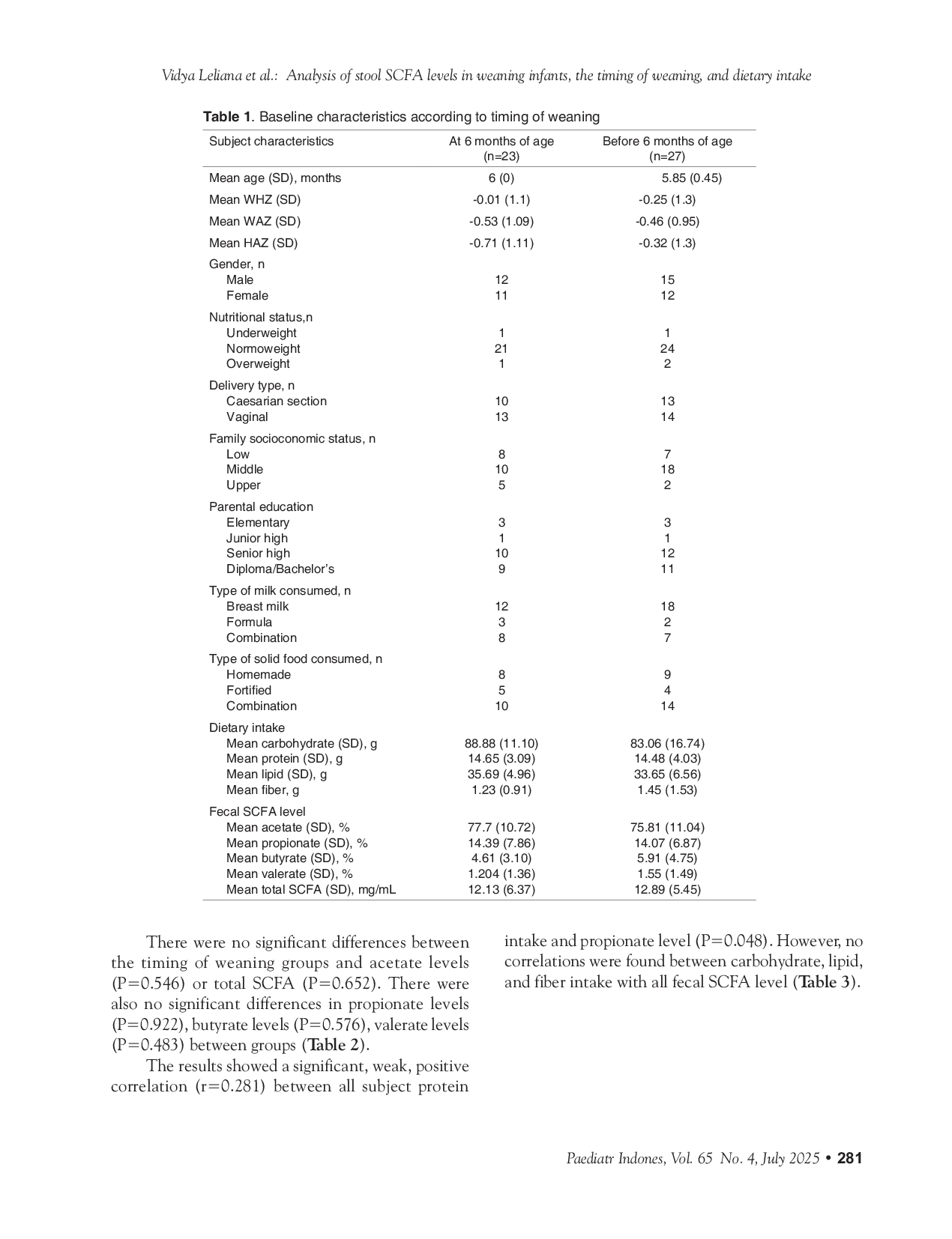 JURIS Analysis of stool SCFA levels in weaning infants the timing of weaning and dietary intake