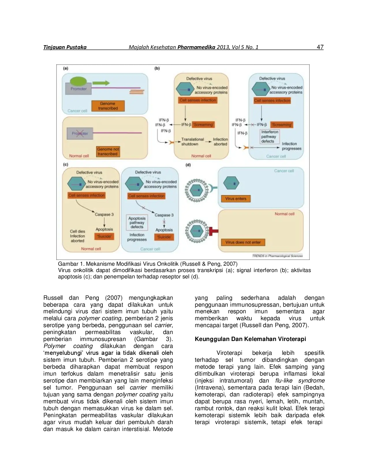 juris Viroterapi Sebagai Terapi Kanker