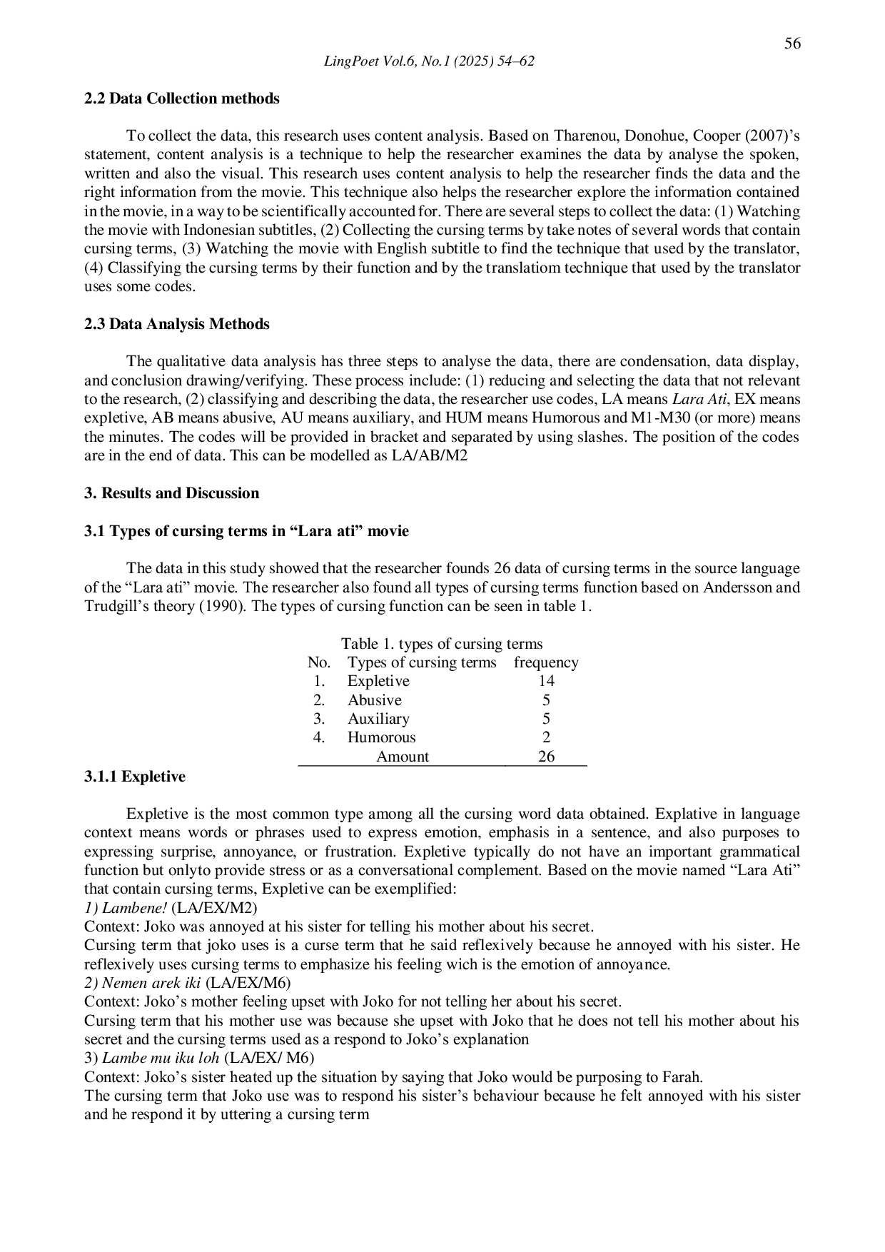 JURIS An Analysis of Translation Techniques of Cursing Terms in English Subtitle of Lara Ati Movie