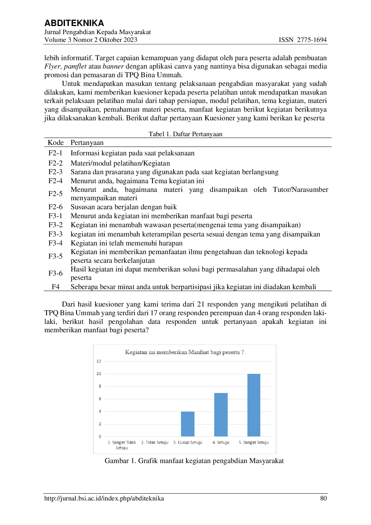 JURIS Pelatihan Aplikasi Canva Sebagai Penunjang Kegiatan Promosi di TPQ Bina Ummah
