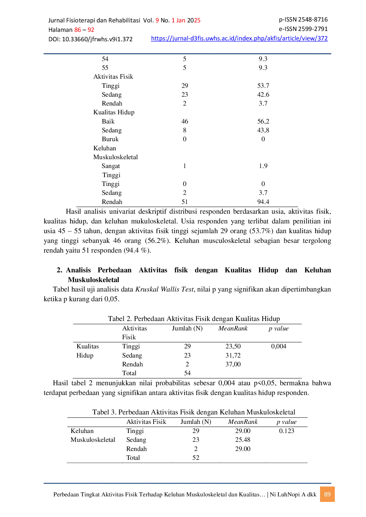 JURIS Perbedaan Tingkat Aktivitas Fisik Terhadap Keluhan Muskuloskeletal dan Kualitas Hidup Wanita Menopause