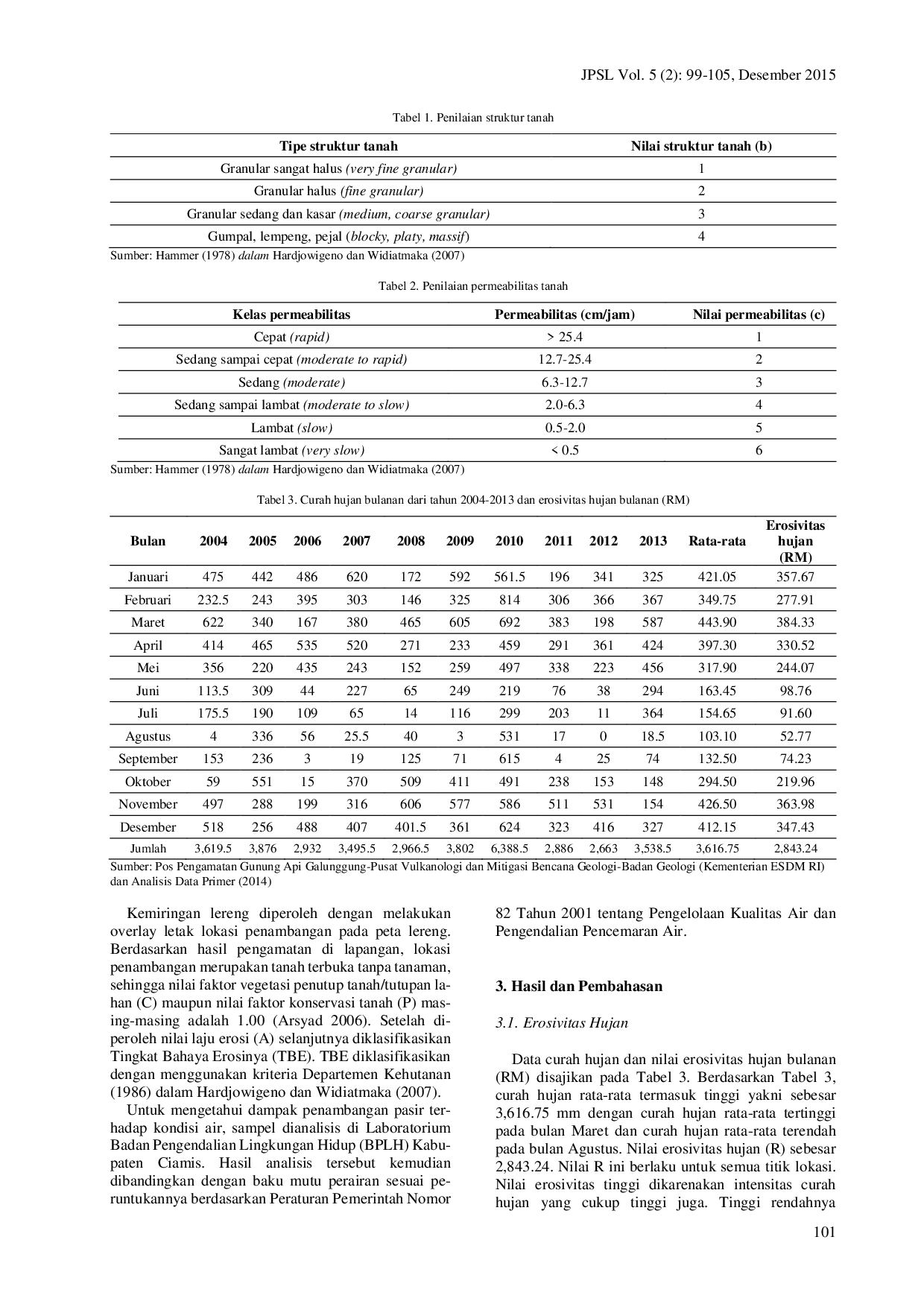 juris Dampak Penambangan Pasir Terhadap Kondisi Lahan dan Air di Kecamatan Sukaratu Kabupaten Tasikmalaya