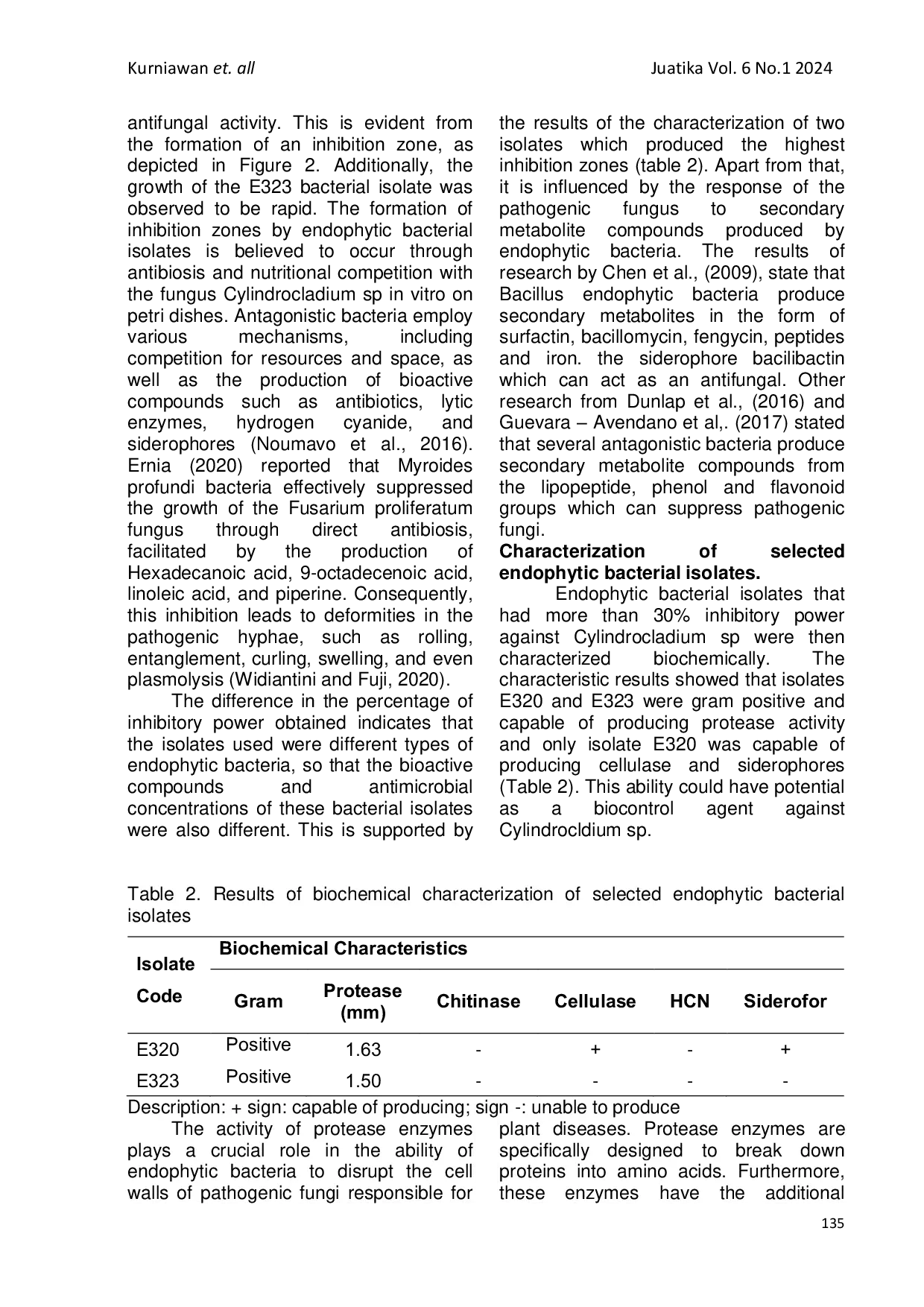 JURIS The Potential of Endophytic Bacteria in Controlling Cylindrocladium sp The Cause of Leaf Blight on Eucalyptus pellita Seedlings by In Vitro