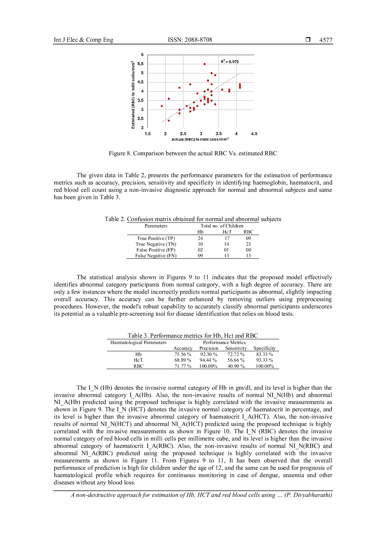 JURIS A non destructive approach for estimation of Hb HCT and red blood cells using reflectance spectroscopic technique