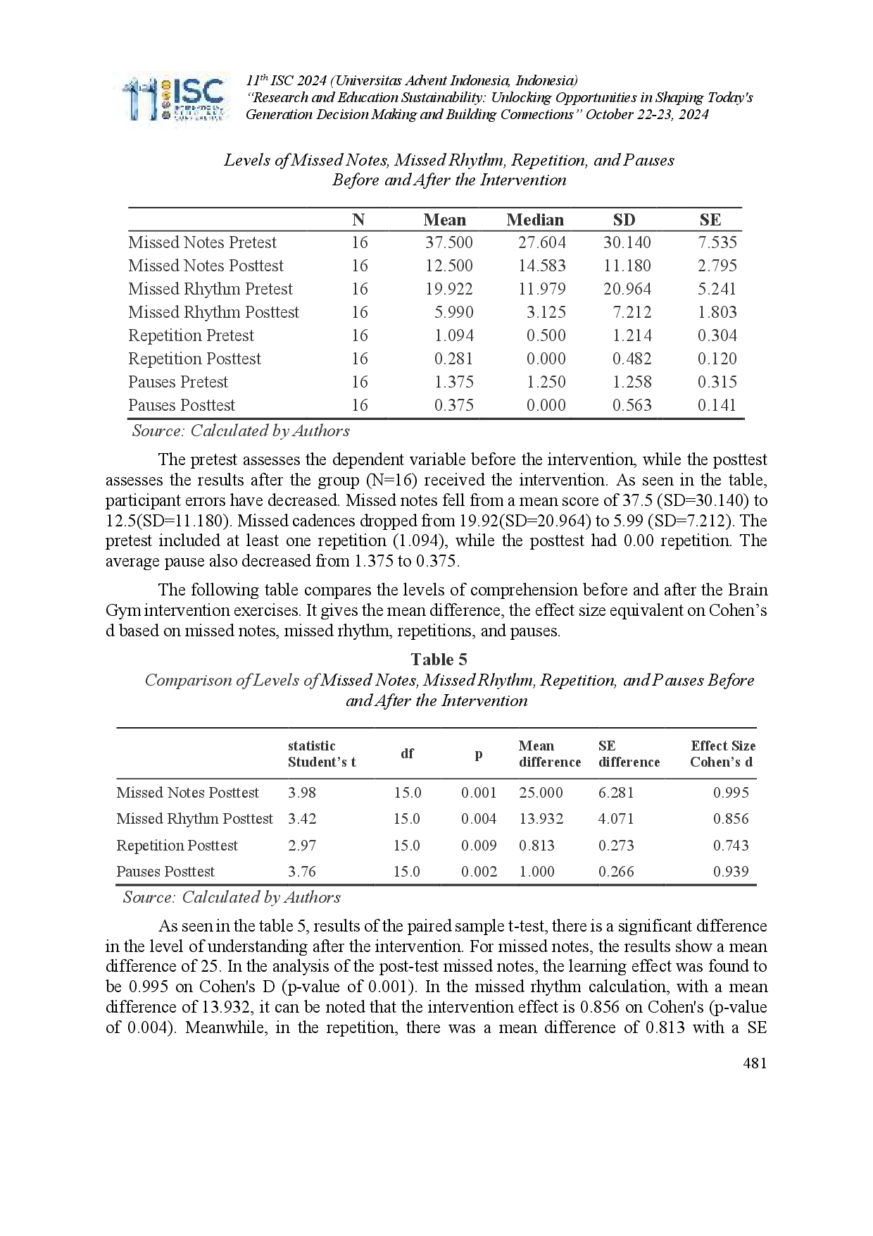 juris Effects Of Brain Gym For Sight Reading In Piano Learning