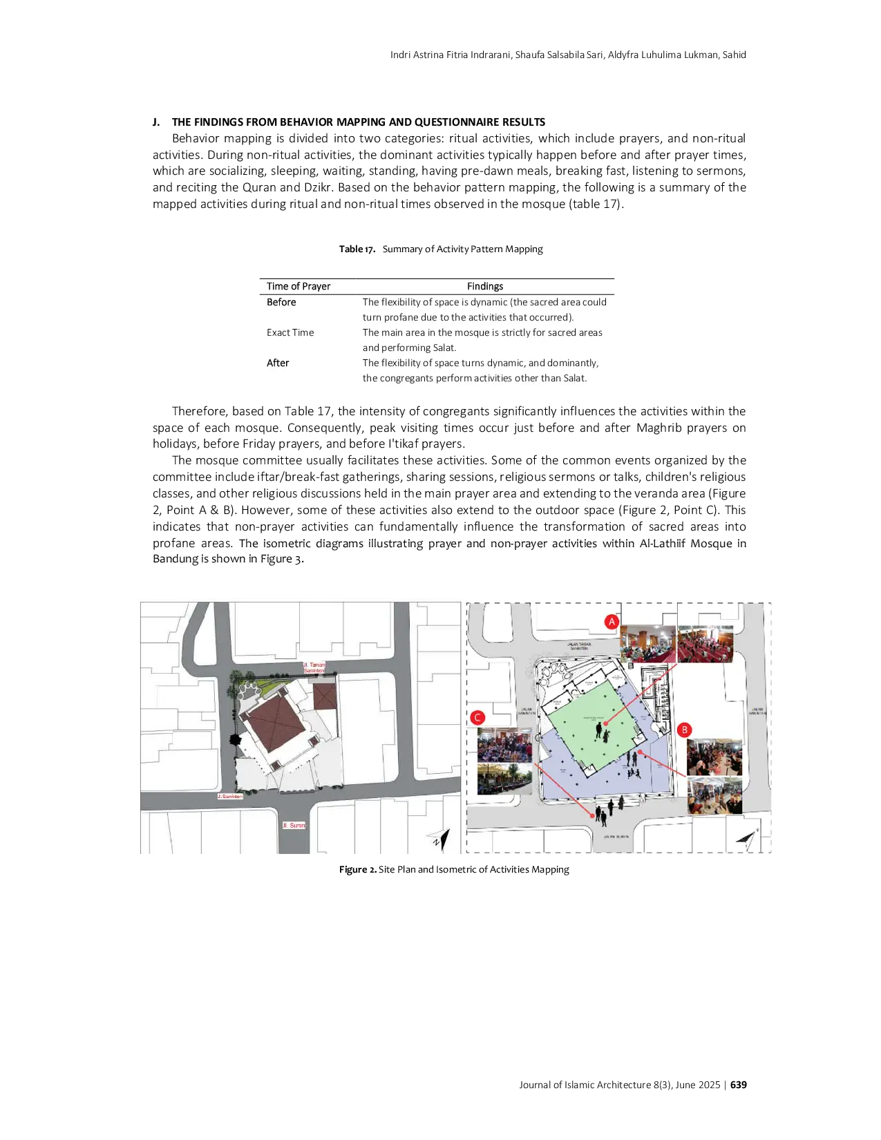 JURIS Assessing Social Sustainability in Mosque as Religious Building Case Study Al Lathiif Mosque Bandung West Java Indonesia