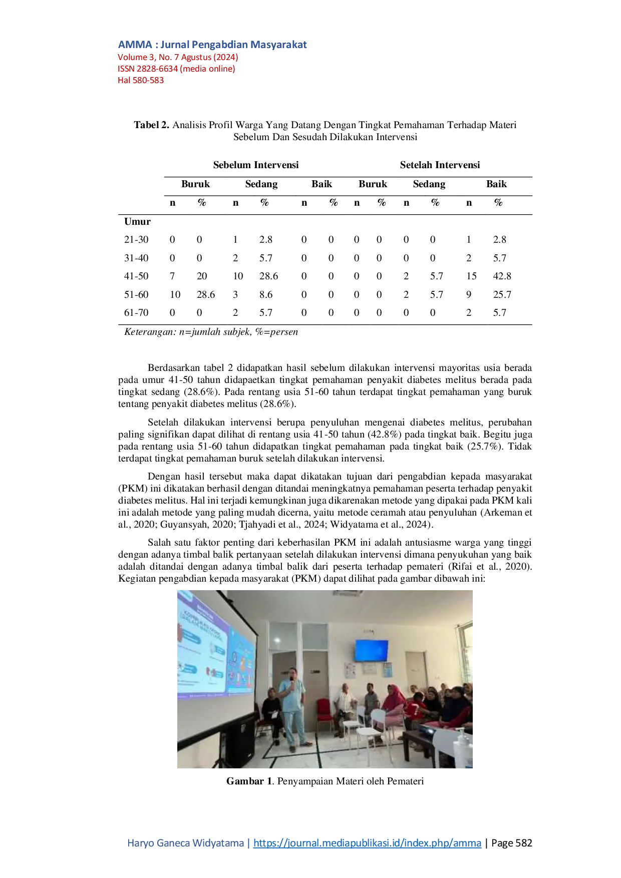 JURIS Tingkat Pengetahuan Diabetes Melitus Warga Pondok Bambu