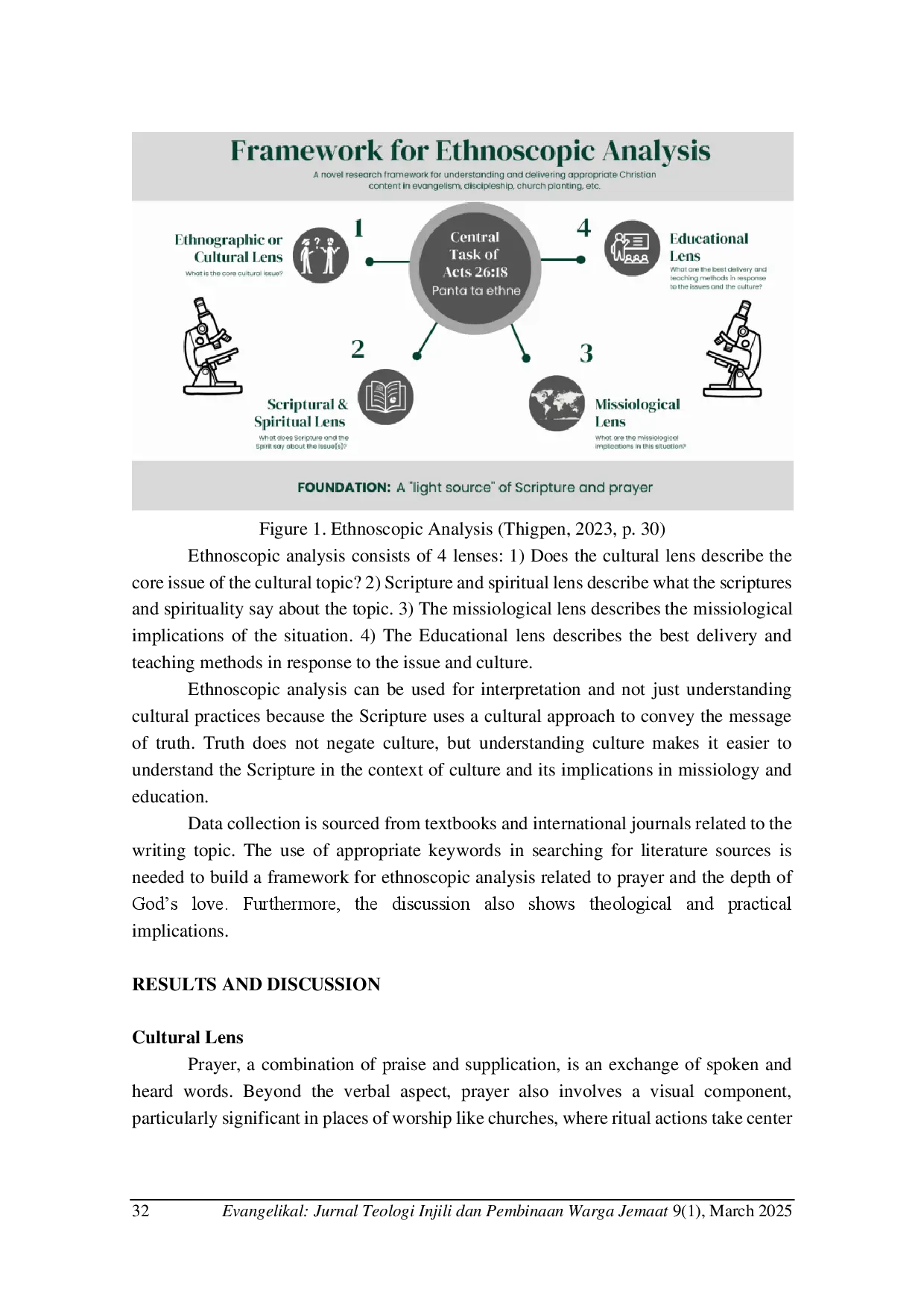 juris Understanding prayer in the light of Ephesians 3 12 21 to experience God s love An ethnoscopic analysis approach