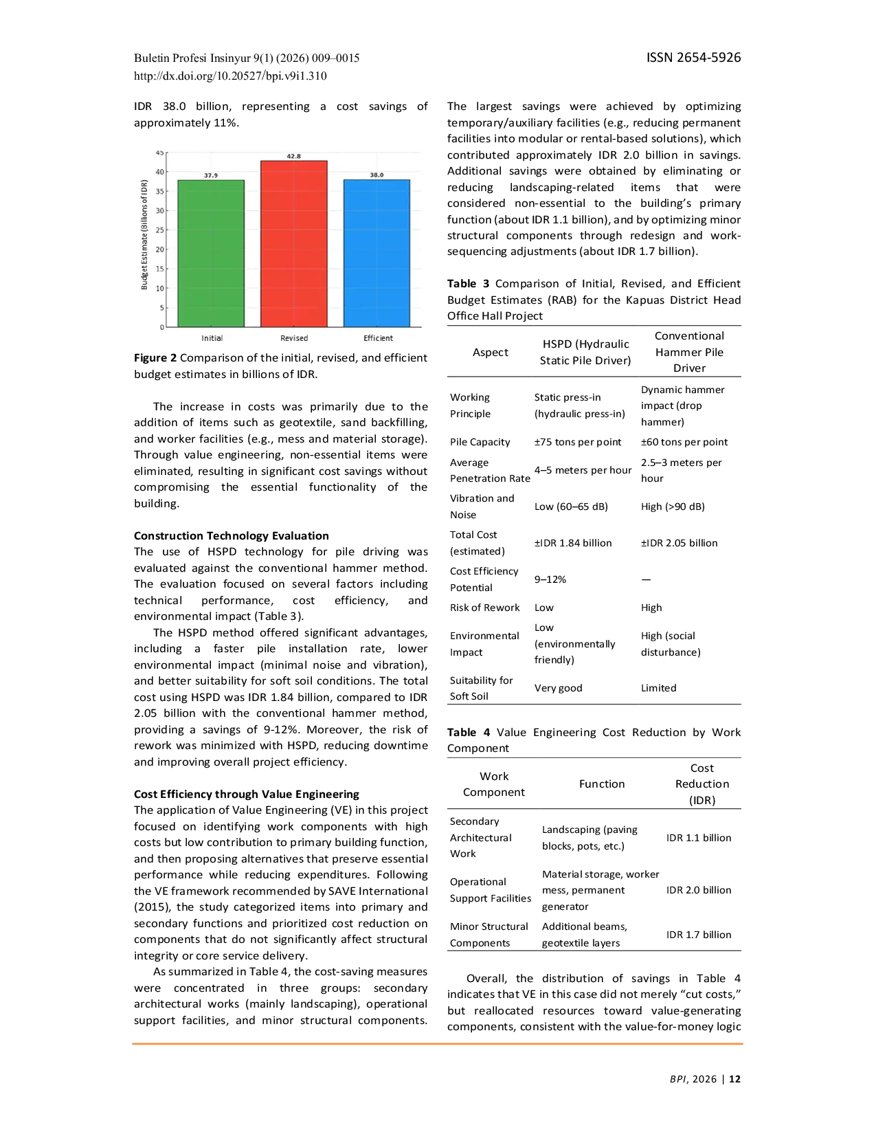 JURIS Implementing Innovative Strategies for Sustainable Infrastructure Development in Soft Soil Conditions A Case Study in Kalimantan