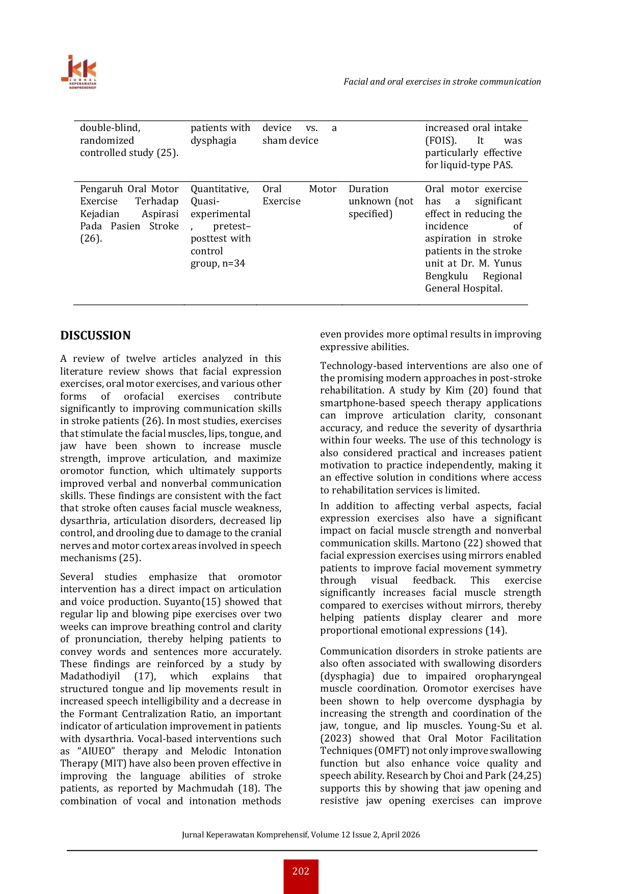 JURIS The Effect of Facial Expression Gymnastics and Oral Motoric Exercise in Supporting Communication in Stroke Patients A Literature Review