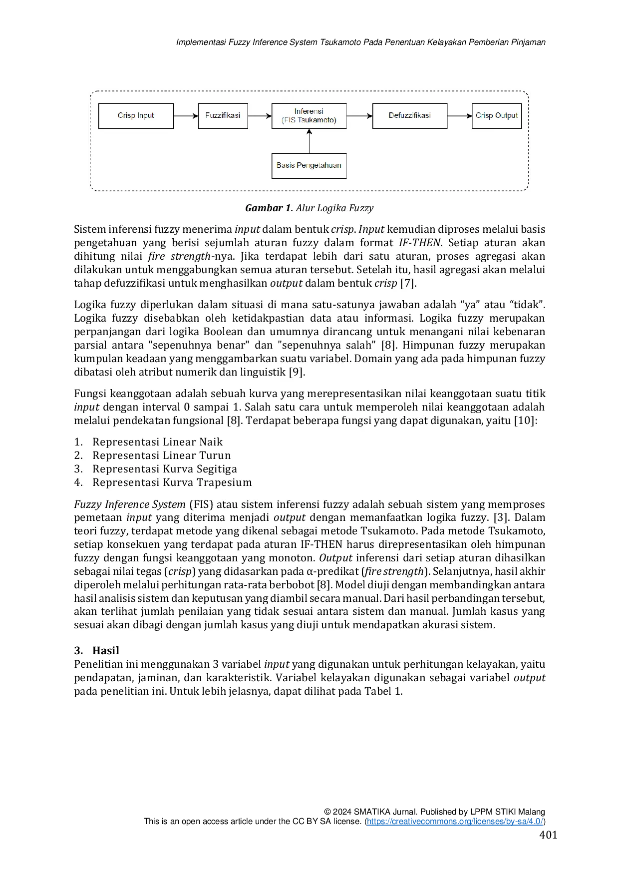 JURIS Implementasi Fuzzy Inference System Tsukamoto Pada Penentuan Kelayakan Pemberian Pinjaman