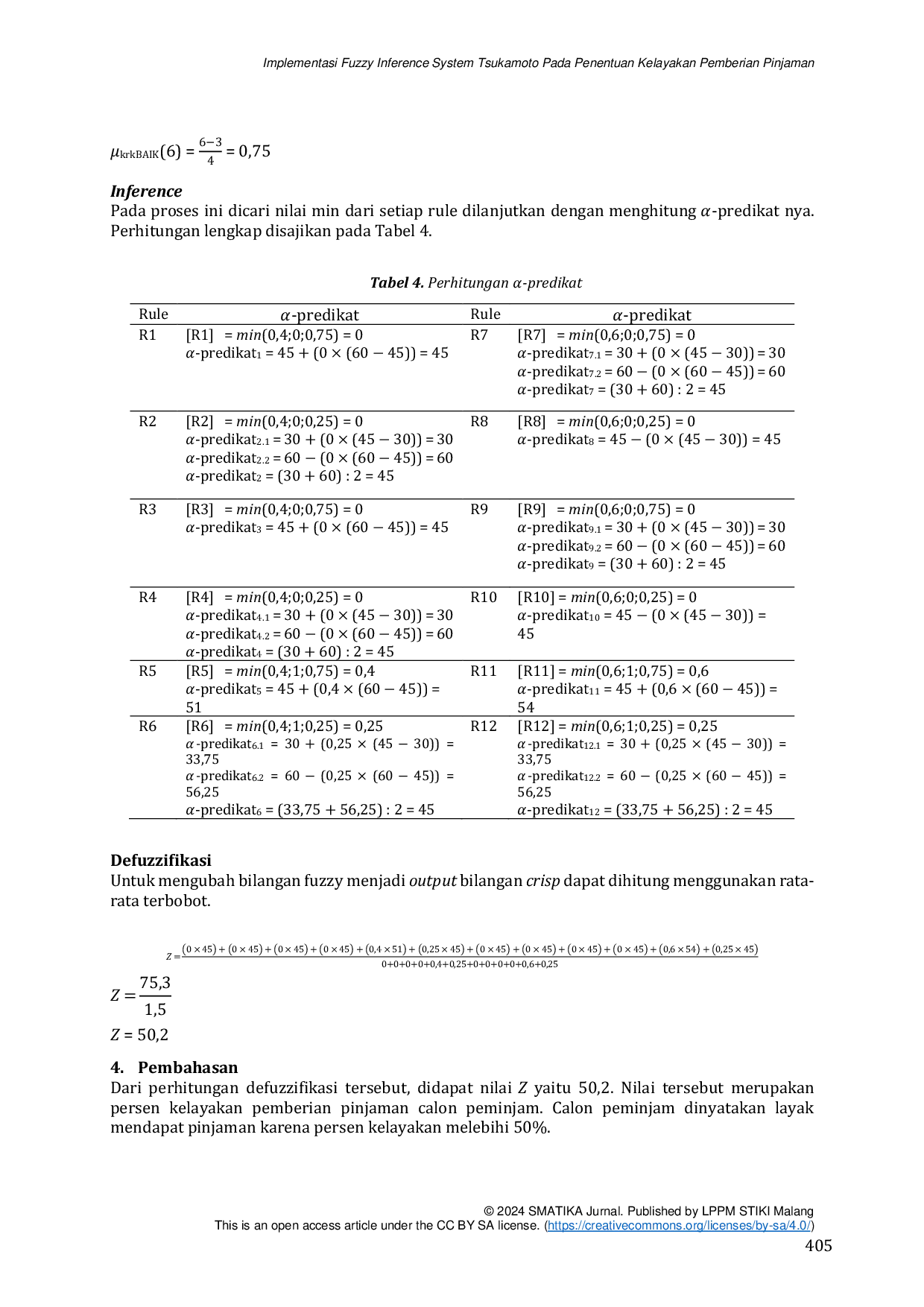 JURIS Implementasi Fuzzy Inference System Tsukamoto Pada Penentuan Kelayakan Pemberian Pinjaman