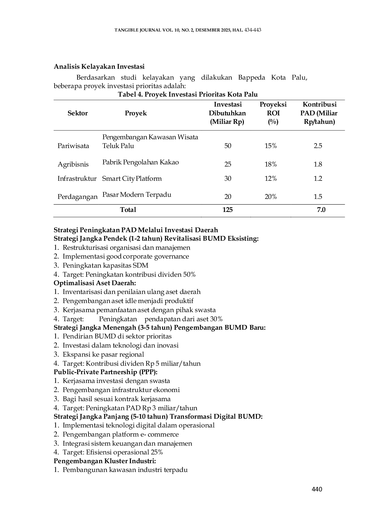 JURIS Strategi Peningkatan Pendapatan Asli Daerah PAD Melalui Investasi Daerah Kota Palu