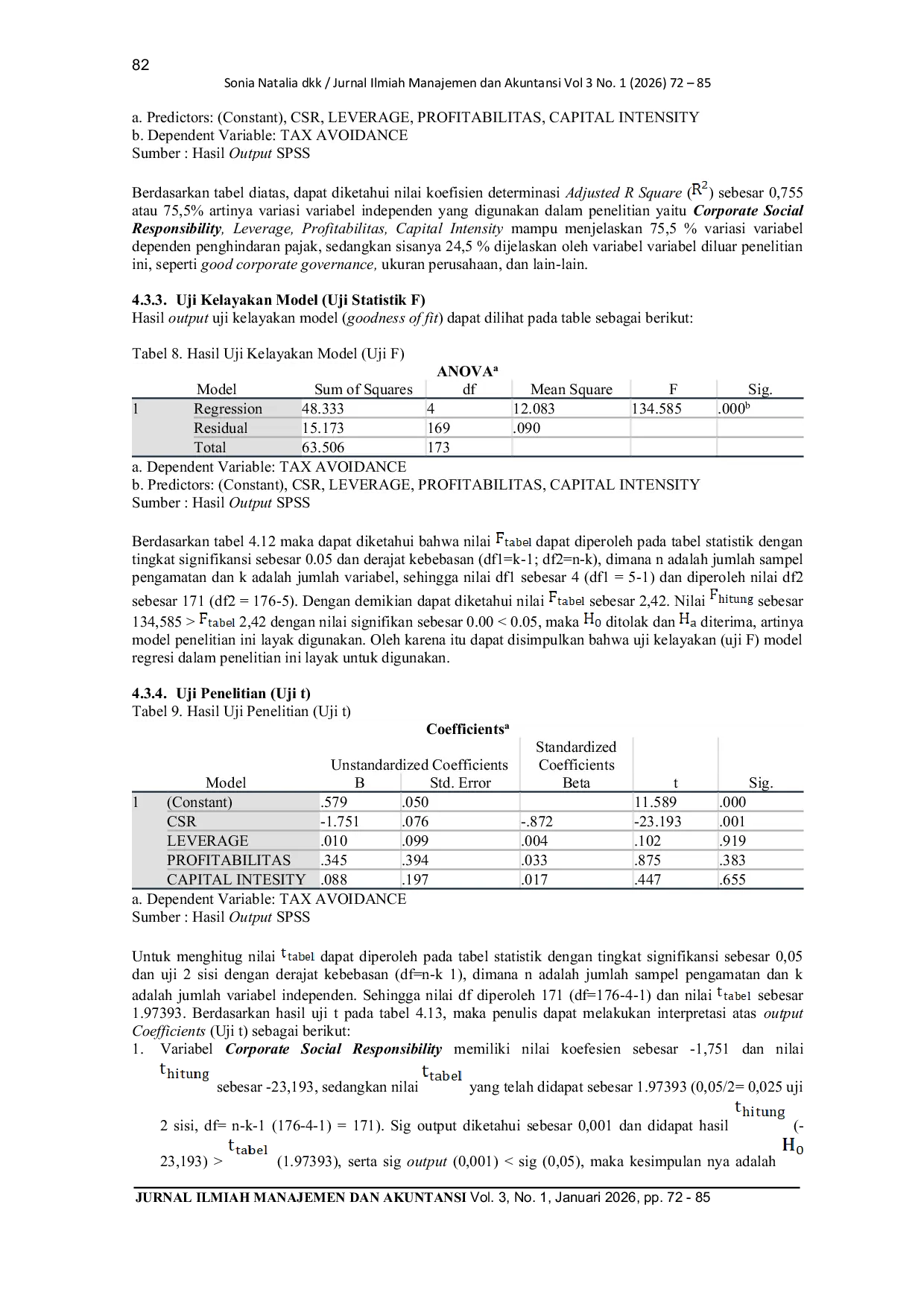 JURIS Pengaruh Corporate Social Responsibility Leverage Profitabilitas Dan Capital Intensity Terhadap Tax Avoidance