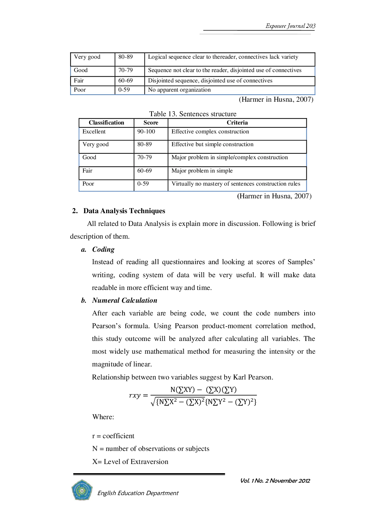 JURIS The Correlation Between Students Extraversion Personality And Their Writing Skill At Muhammadiyah University Of Makassar A Descriptive Study