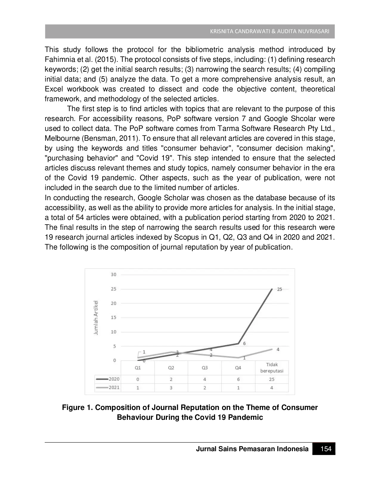 JURIS Meta Analysis of Consumer Behavior Changes During The Covid 19 Pandemic Research