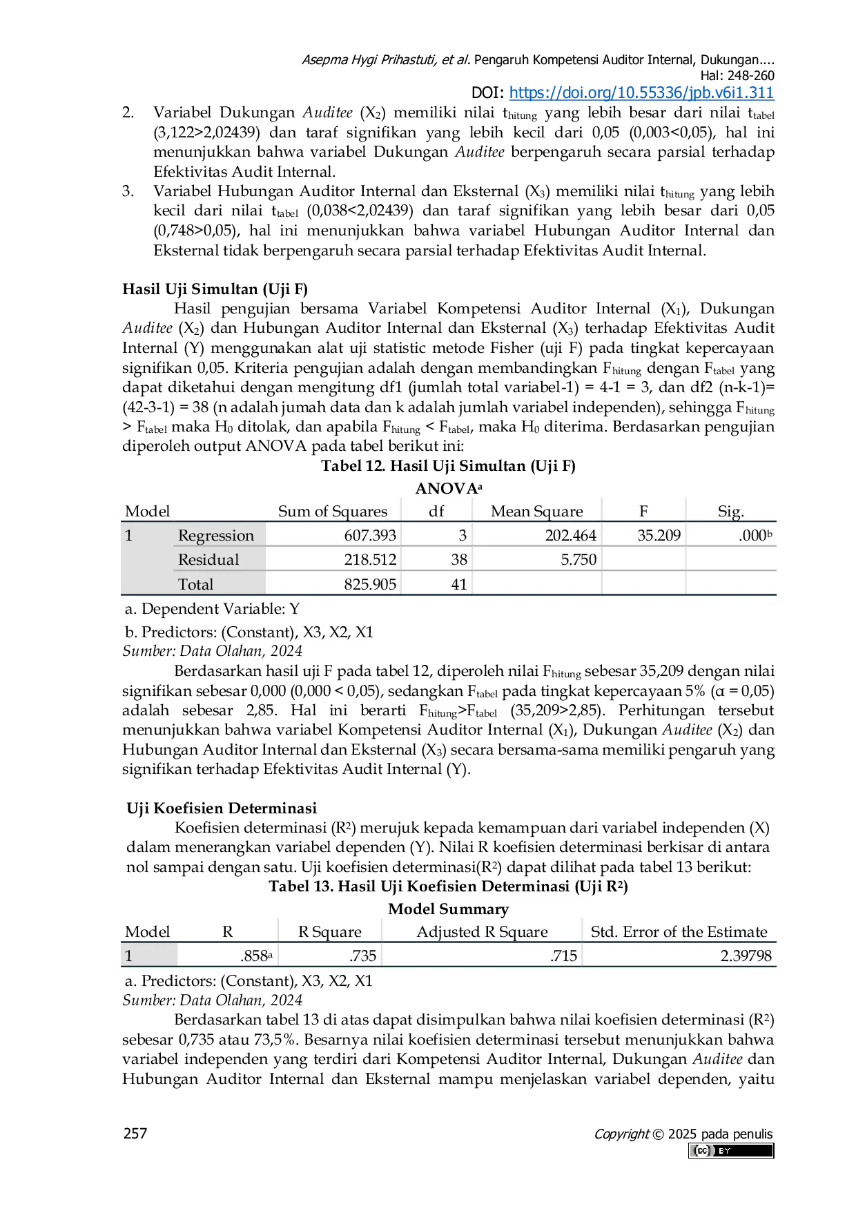 JURIS Pengaruh Kompetensi Auditor Internal Dukungan Auditee Dan Hubungan Auditor Internal Dan Eksternal Terhadap Efektivitas Audit Internal Pada Inspektorat Daerah Provinsi Riau