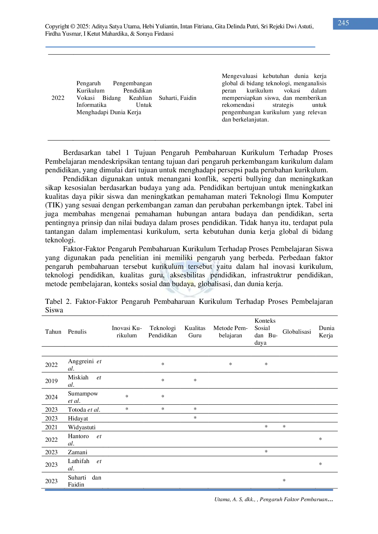 JURIS Pengaruh Faktor Pembaruan Kurikulum terhadap Proses Pembelajaran Siswa Sistematik Review