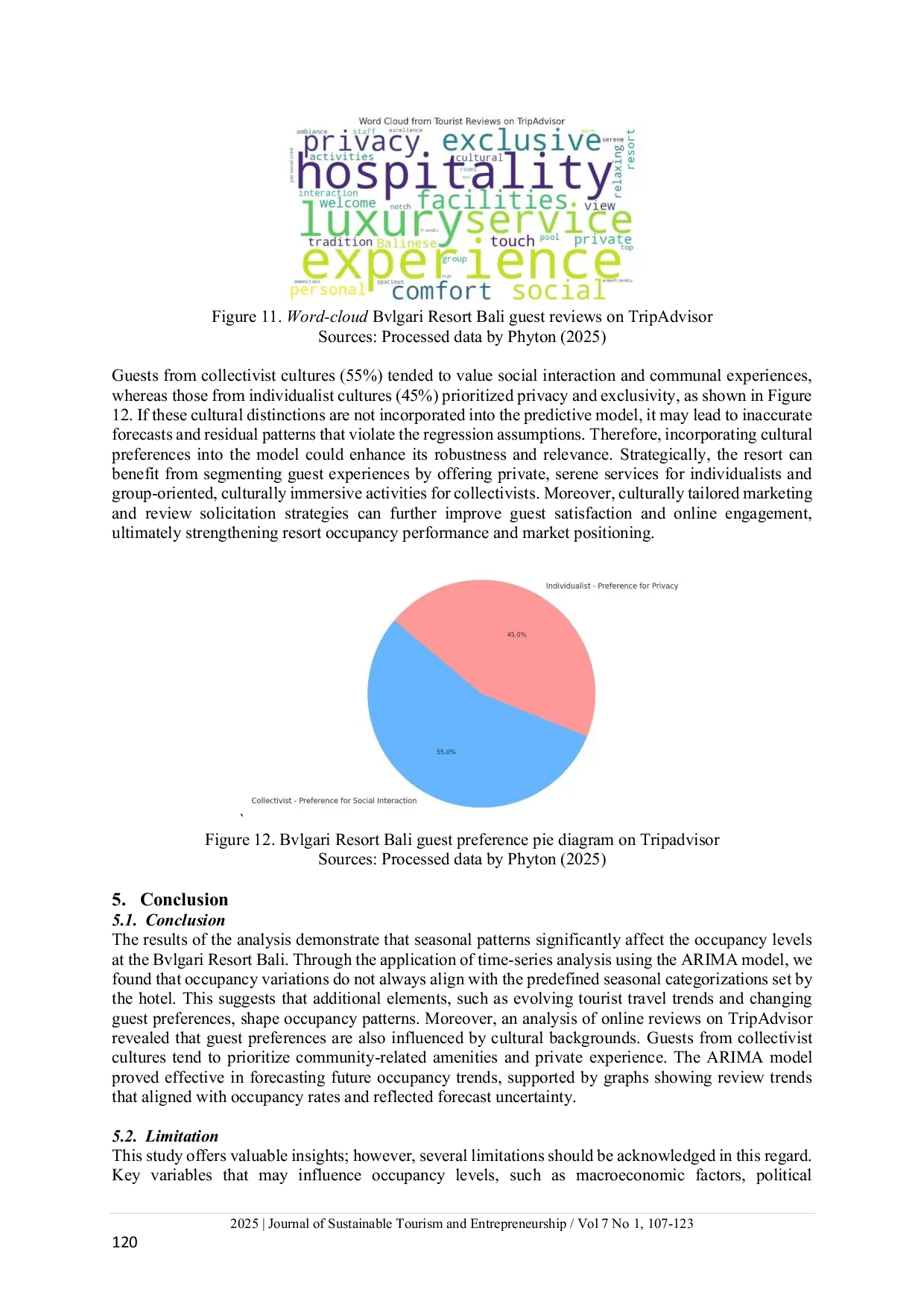 JURIS The role of seasonal trends in shaping tourist preferences for luxury resort Big data approach