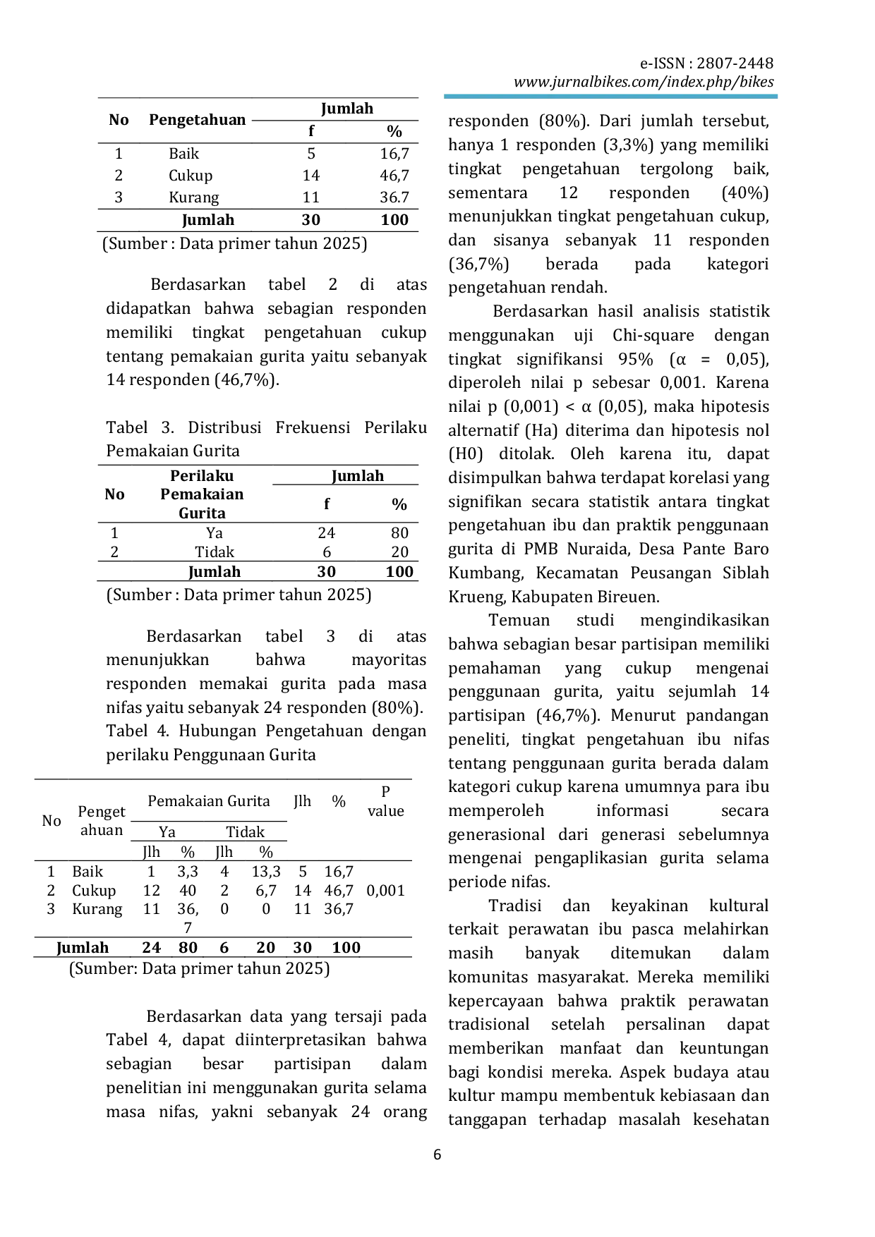 JURIS Hubungan Pengetahuan Dengan Perilaku Pemakaian Gurita Pada Ibu Nifas