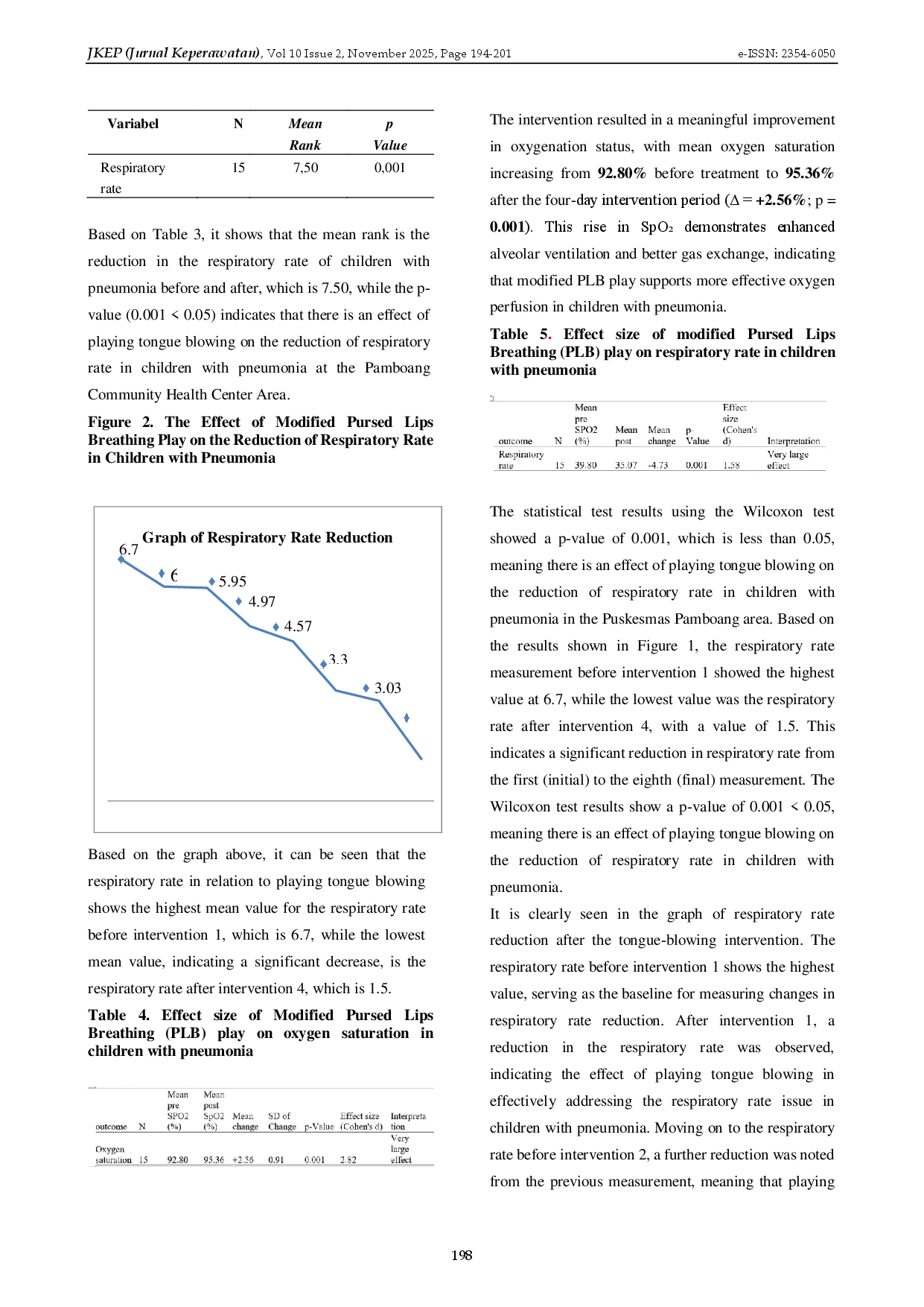juris Efek Modifikasi Pursed Lips Breathing Melalui Bermain Tiup Pelat terhadap Laju Pernapasan dan Saturasi Oksigen pada Anak dengan Pneumonia