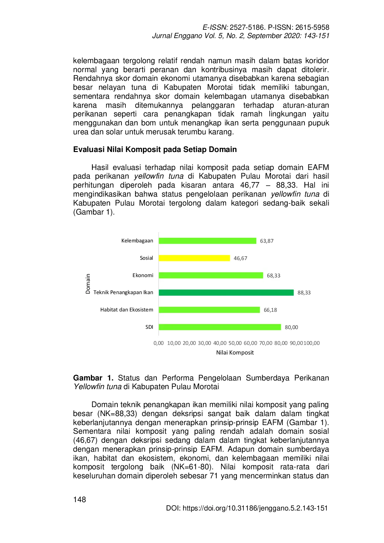 JURIS Evaluasi Pengelolaan Perikanan Tuna Berdasarkan Pendekatan Ekosistem di Kabupaten Pulau Morotai