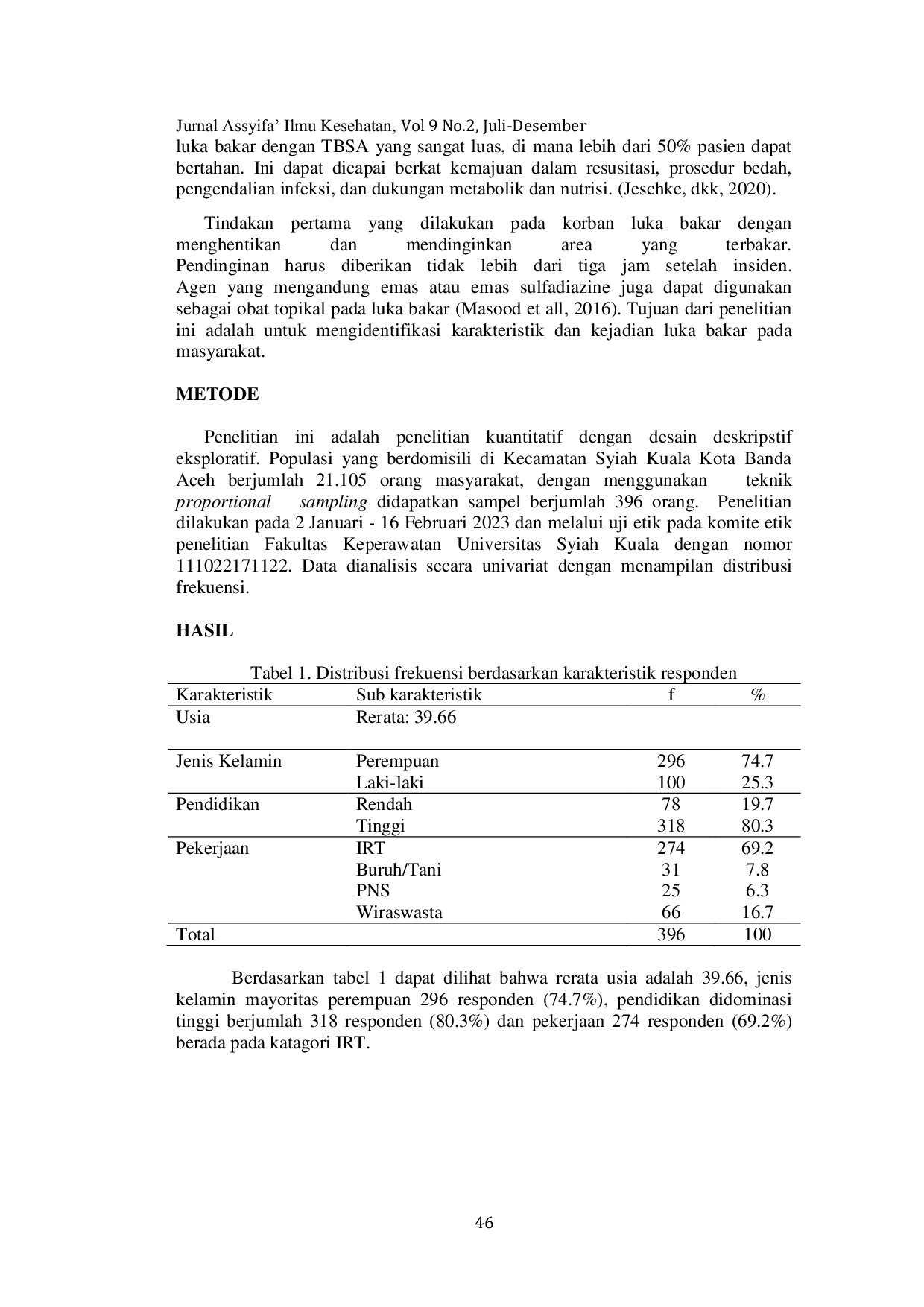 JURIS Karakteristik dan Kejadian Luka Bakar Pada Masyarakat