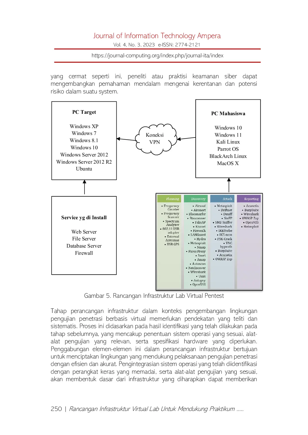 JURIS Design of Virtual Lab Infrastructure to Support Information Security Practicum Based on National Institute of Standards and Technology NIST