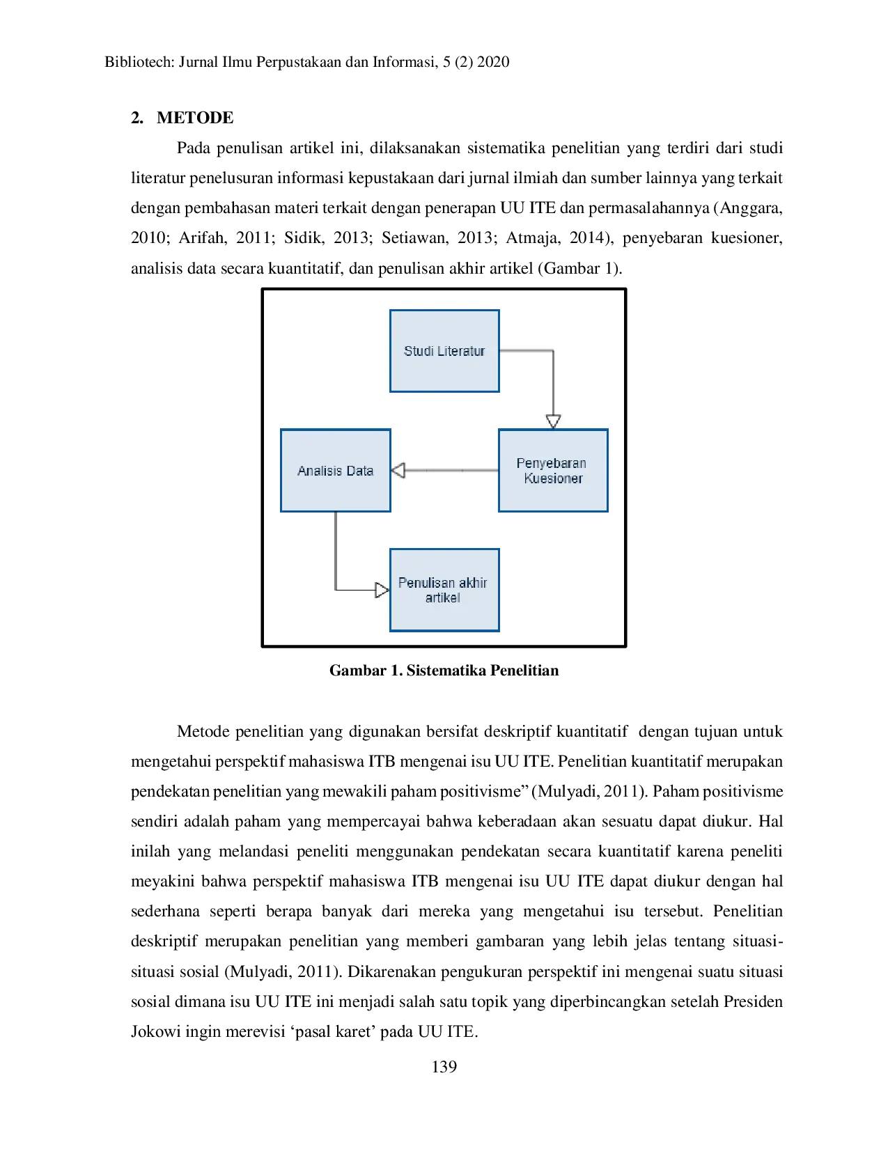 JURIS Perspektif Mahasiswa ITB Terhadap UU ITE