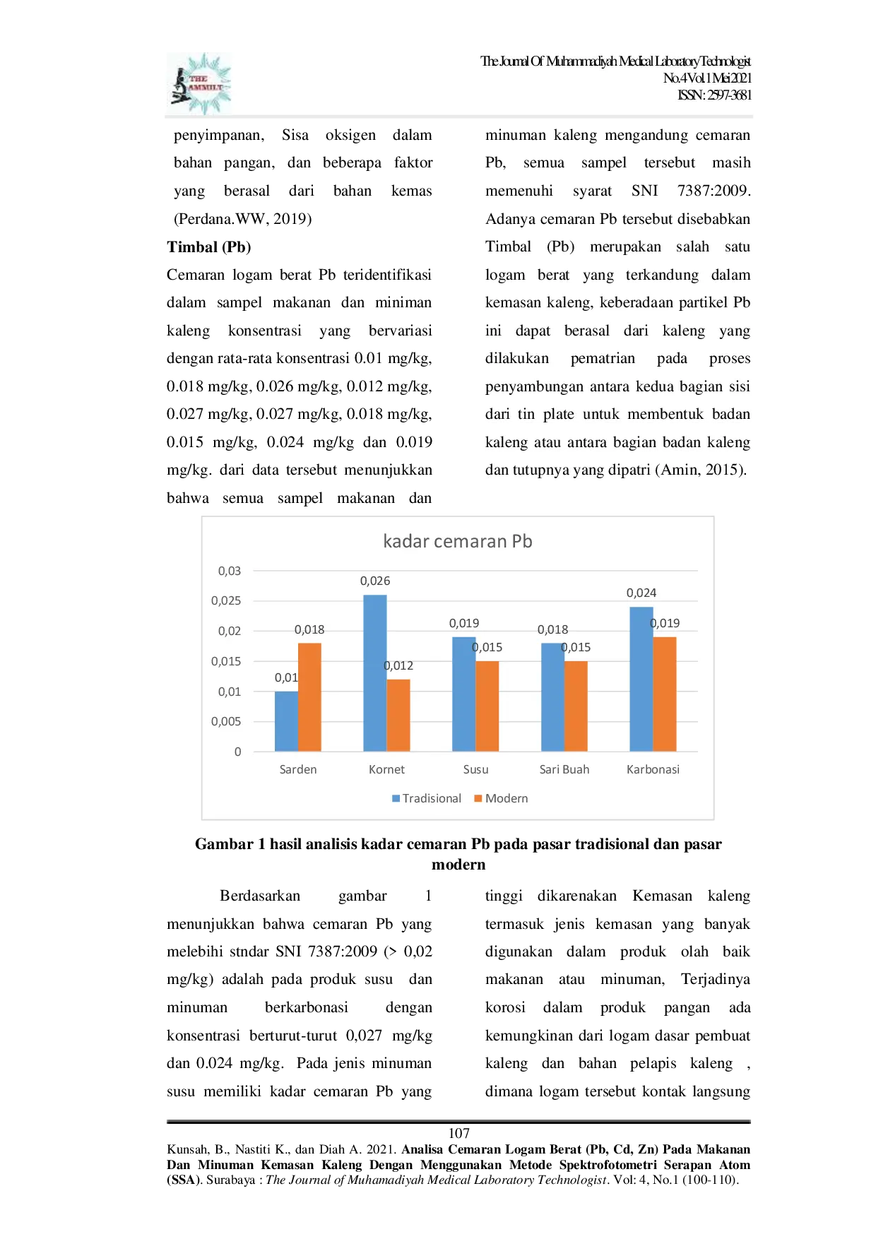 JURIS ANALISA CEMARAN LOGAM BERAT Pb Cd Zn PADA MAKANAN DAN MINUMAN KEMASAN KALENG DENGAN MENGGUNAKAN METODE Spektrofotometri Serapan Atom SSA