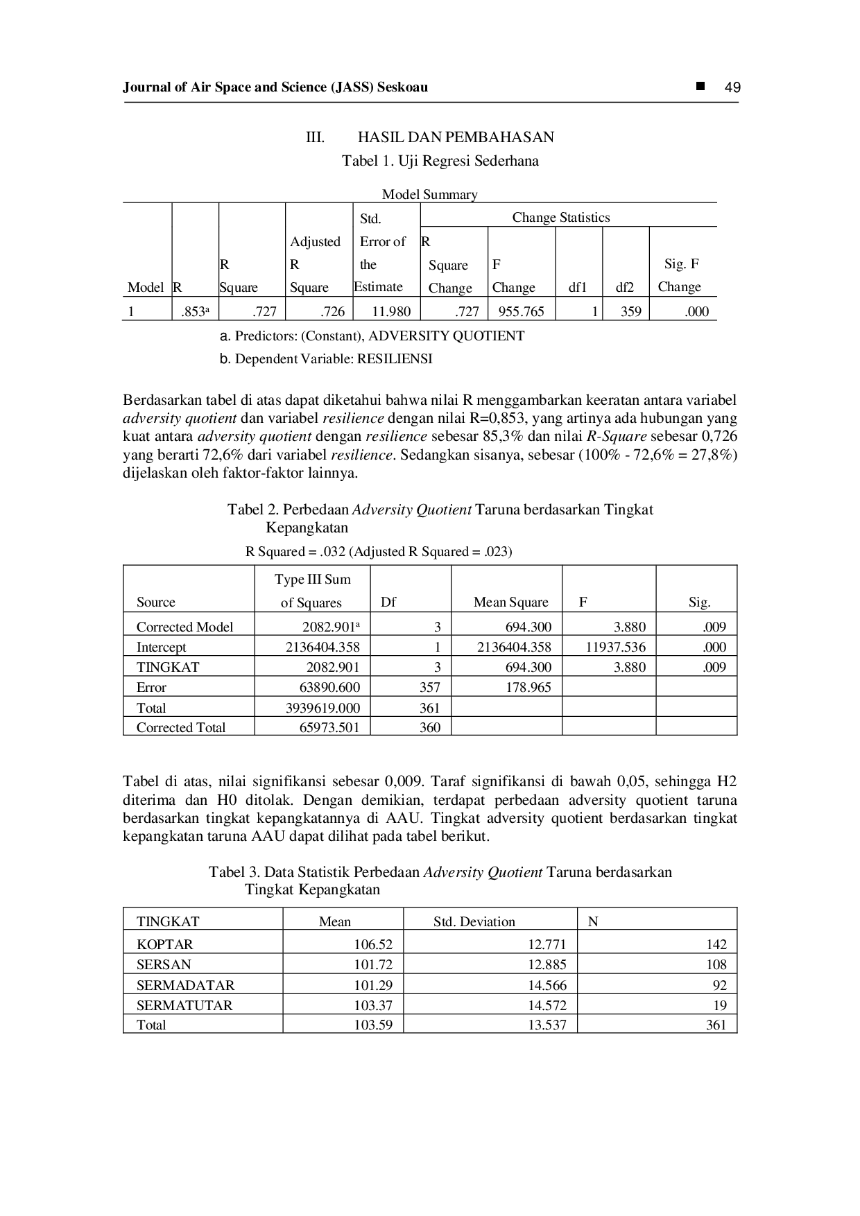 juris Pengaruh Adversity Quotient Terhadap Resilience Taruna Akademi Angkatan Udara