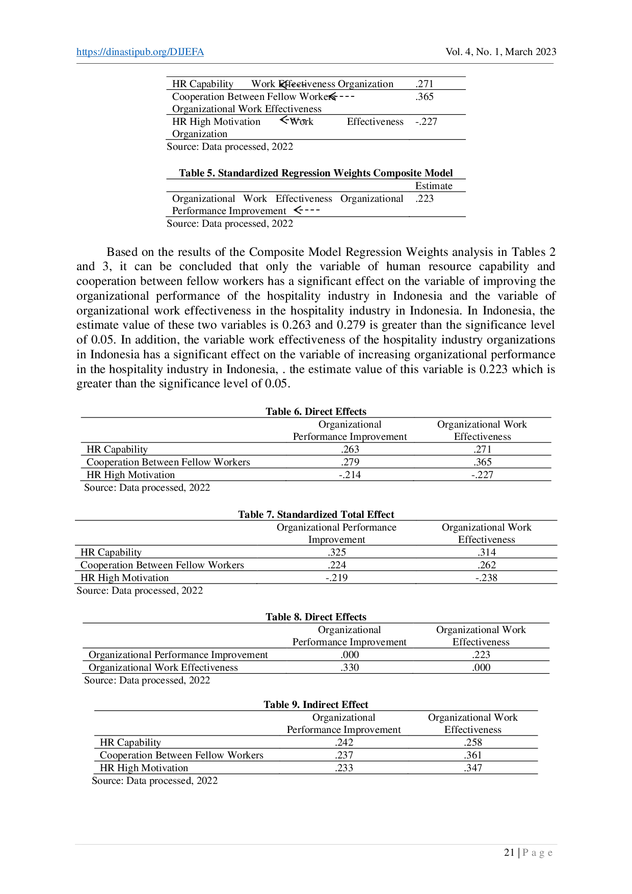 juris Organizational Citizenship Behaviour OCB towards Organizational Performance in the Hospitality Industry