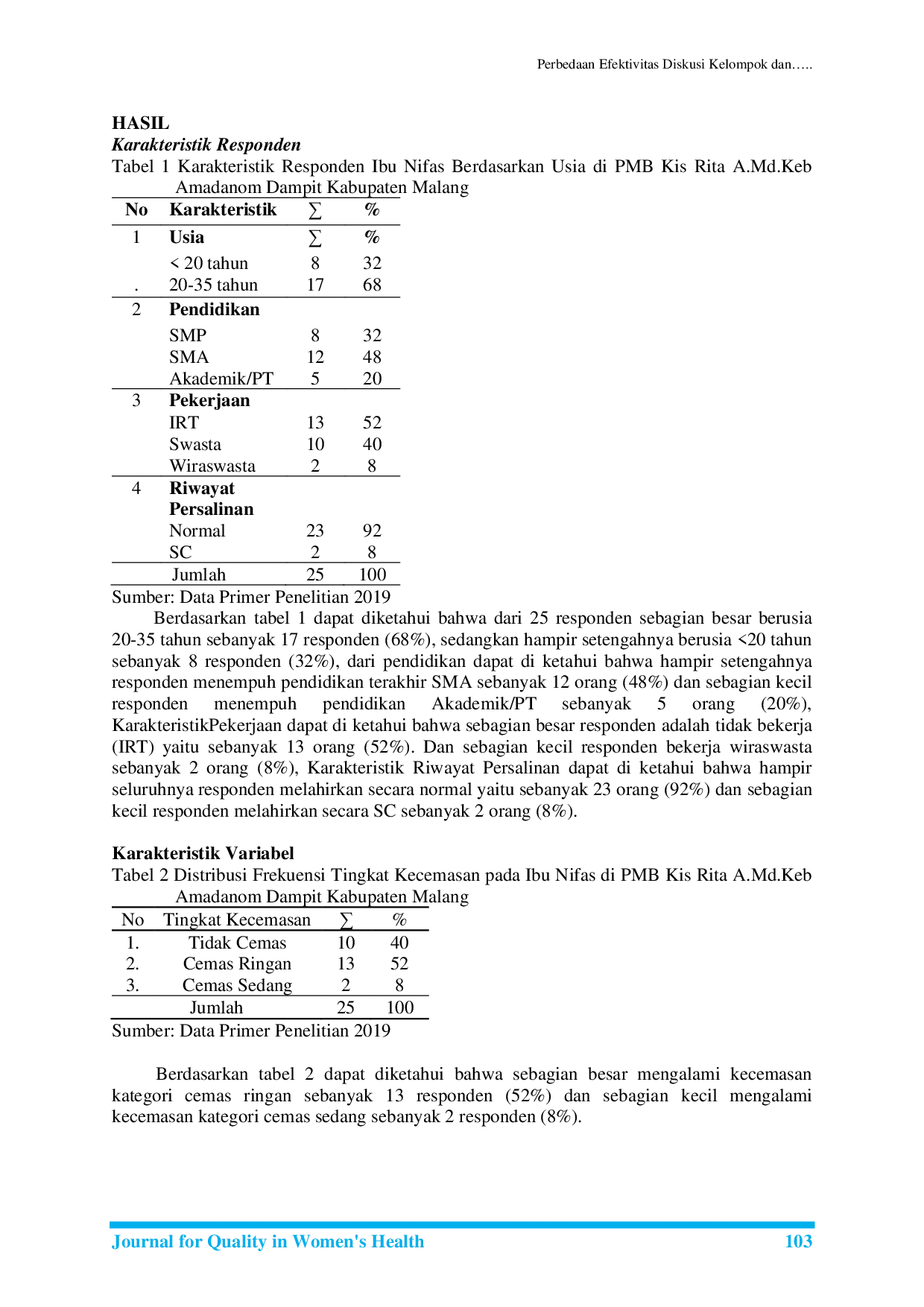 JURIS Analisa Tingkat Kecemasan Dengan Percepatan Pengeluaran ASI Pada Ibu Nifas